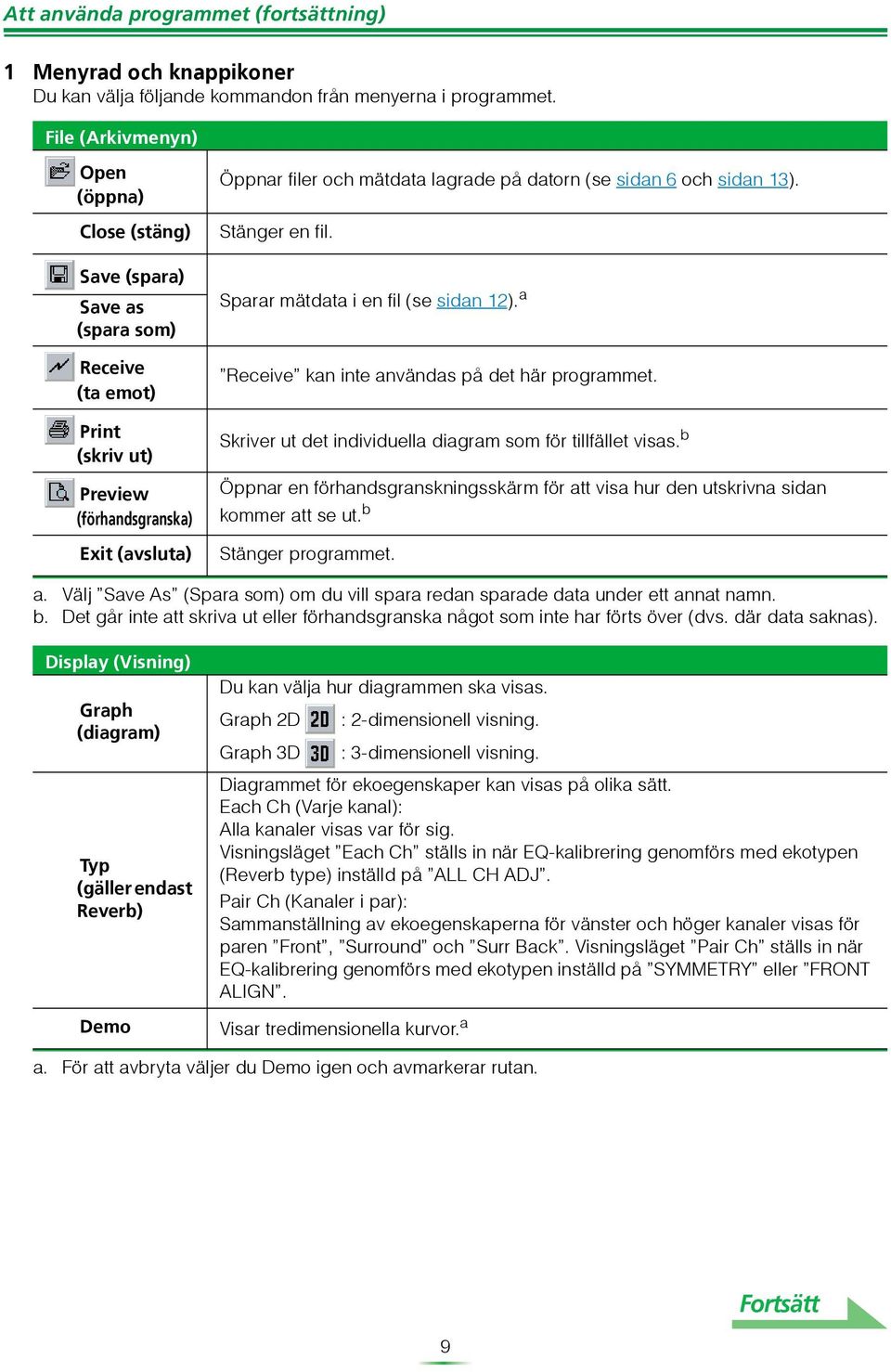 (se sidan 6 och sidan 13). Stänger en fil. Sparar mätdata i en fil (se sidan 12). a Receive kan inte användas på det här programmet. Skriver ut det individuella diagram som för tillfället visas.