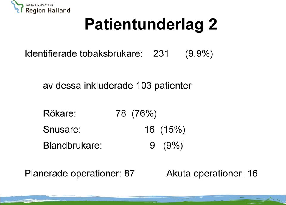 Rökare: 78 (76%) Snusare: 16 (15%) Blandbrukare: