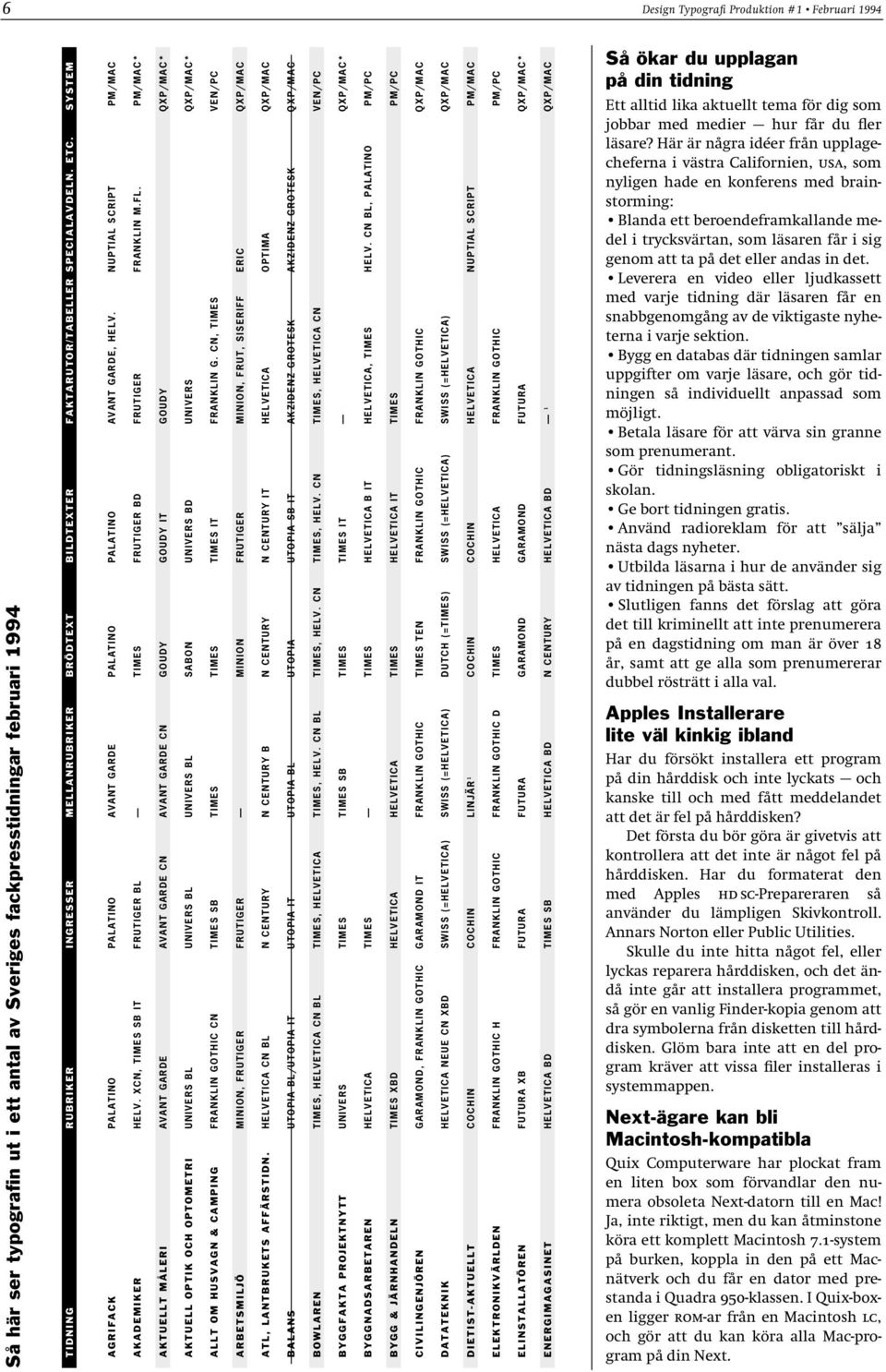 XCN, TIMES SB IT FRUTIGER BL TIMES FRUTIGER BD FRUTIGER FRANKLIN M.FL.