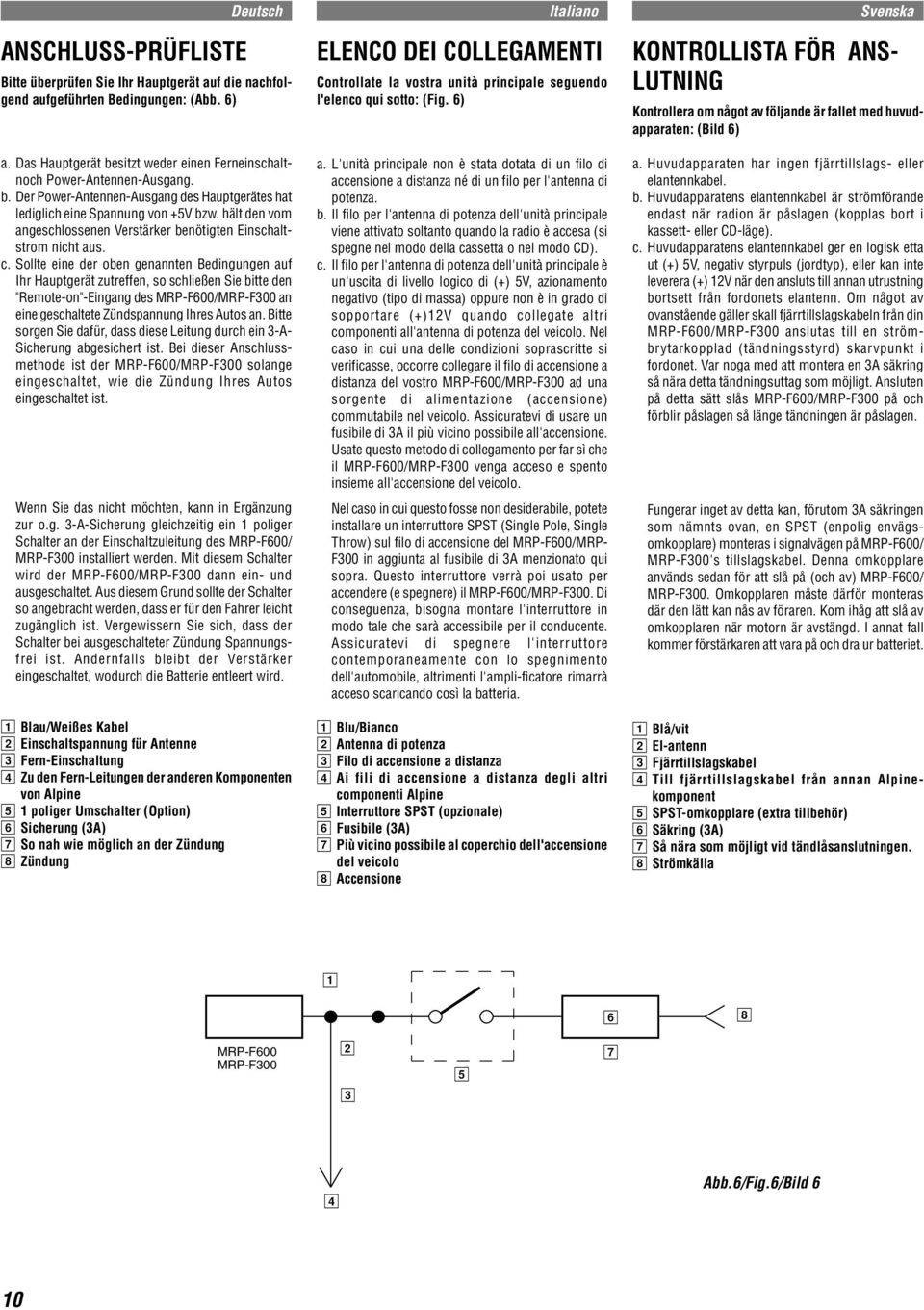 Sollte eine der oben genannten Bedingungen auf Ihr Hauptgerät zutreffen, so schließen Sie bitte den "Remote-on"-Eingang des MRP-F600/MRP-F300 an eine geschaltete Zündspannung Ihres Autos an.