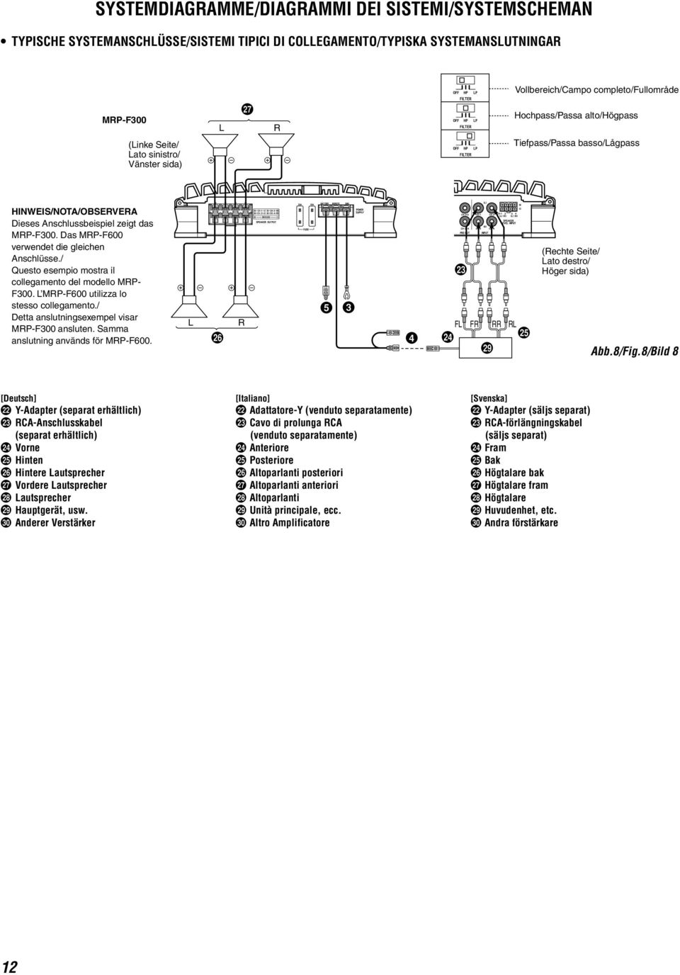 Das MRP-F600 verwendet die gleichen Anschlüsse./ Questo esempio mostra il collegamento del modello MRP- F300. L MRP-F600 utilizza lo stesso collegamento.