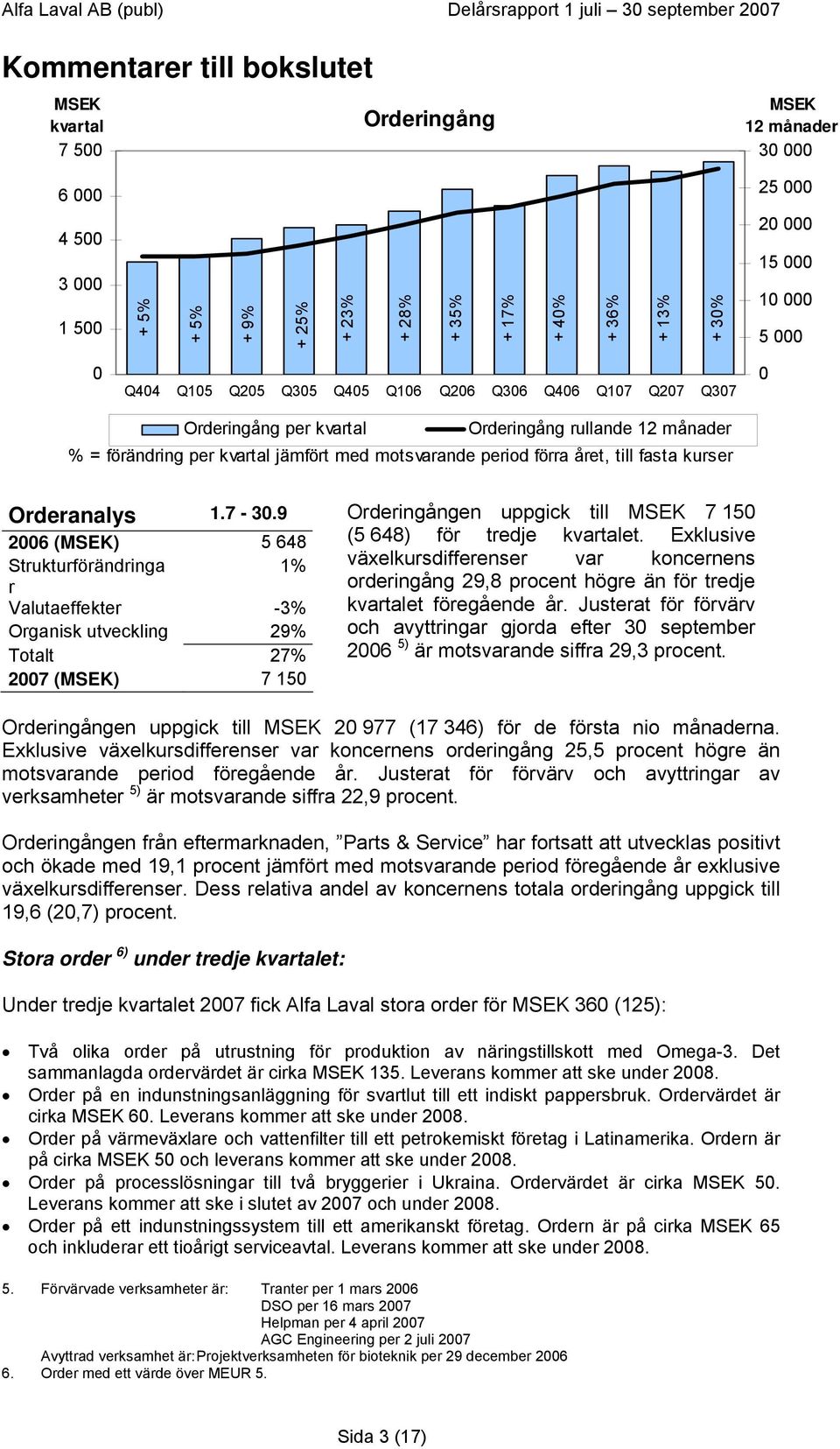 till fasta kurser Orderanalys 1.7-30.