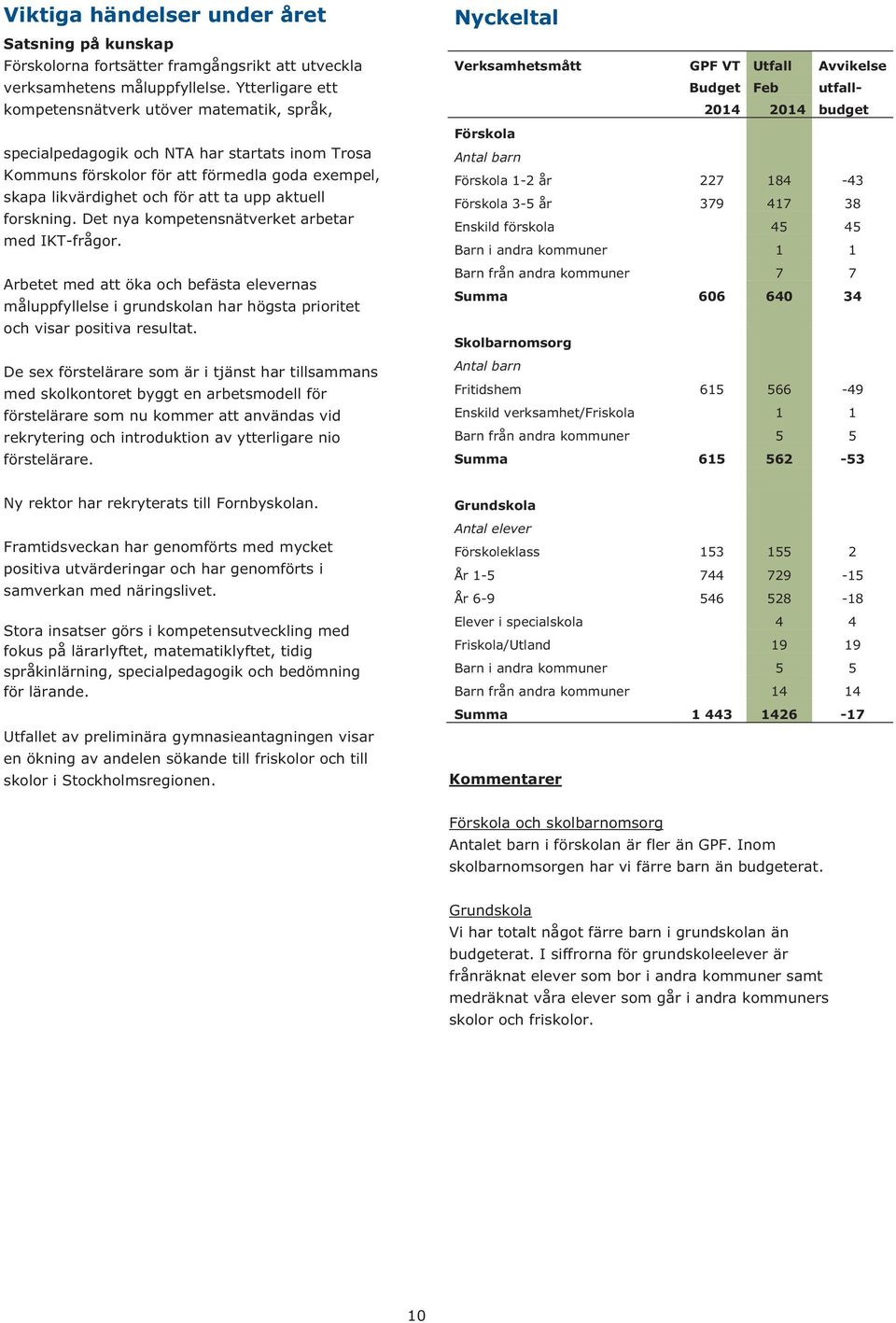 aktuell forskning. Det nya kompetensnätverket arbetar med IKT-frågor. Arbetet med att öka och befästa elevernas måluppfyllelse i grundskolan har högsta prioritet och visar positiva resultat.