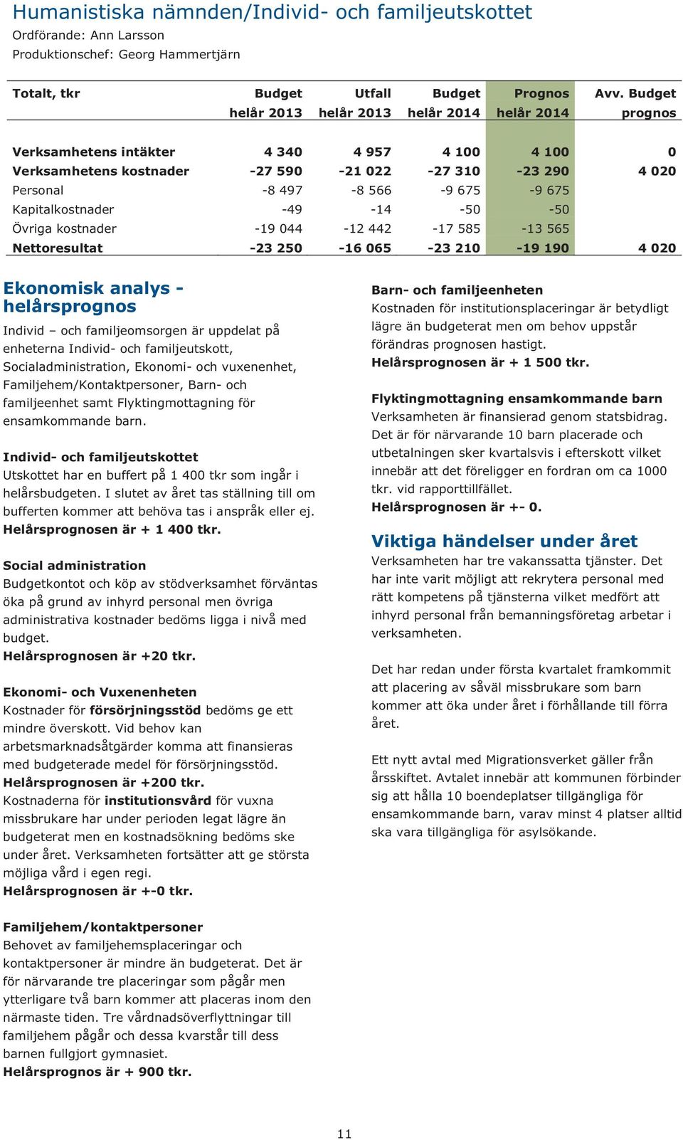 675 Kapitalkostnader -49-14 -50-50 Övriga kostnader -19 044-12 442-17 585-13 565 Nettoresultat -23 250-16 065-23 210-19 190 4 020 Ekonomisk analys - helårsprognos Individ och familjeomsorgen är