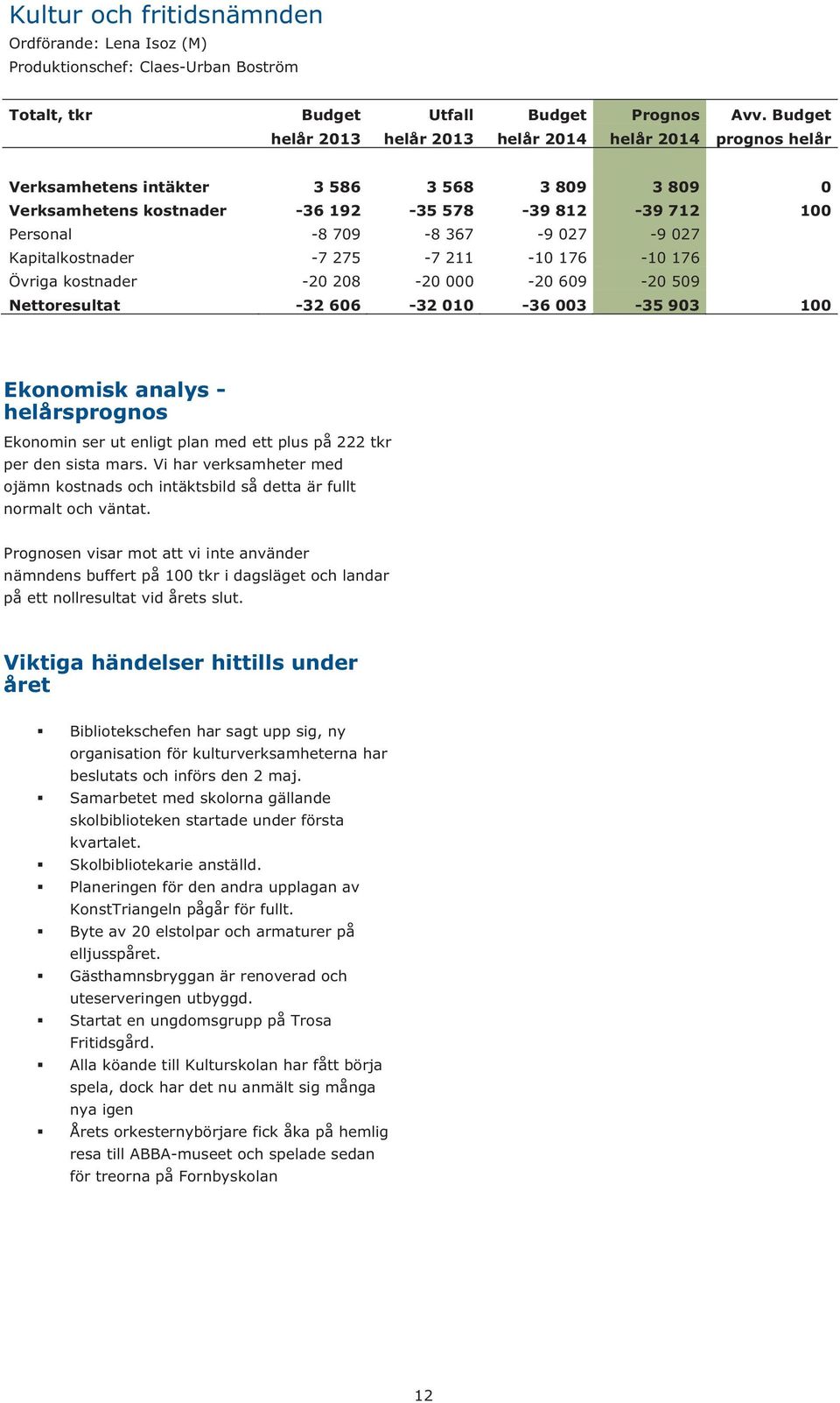 027-9 027 Kapitalkostnader -7 275-7 211-10 176-10 176 Övriga kostnader -20 208-20 000-20 609-20 509 Nettoresultat -32 606-32 010-36 003-35 903 100 Ekonomisk analys - helårsprognos Ekonomin ser ut