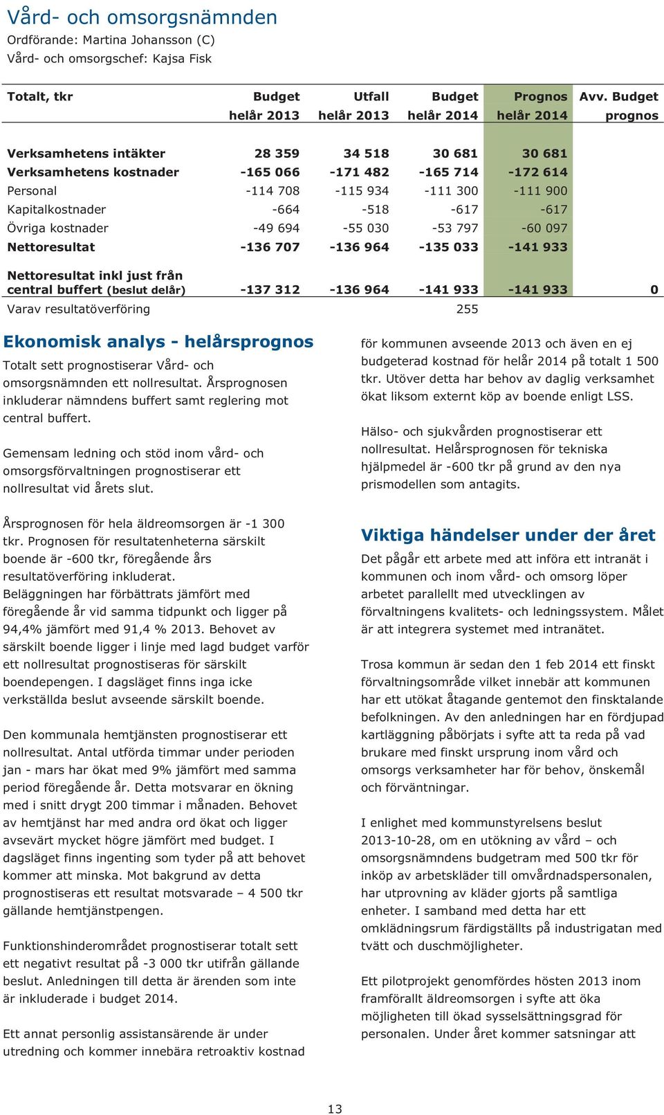 300-111 900 Kapitalkostnader -664-518 -617-617 Övriga kostnader -49 694-55 030-53 797-60 097 Nettoresultat -136 707-136 964-135 033-141 933 Nettoresultat inkl just från central buffert (beslut delår)