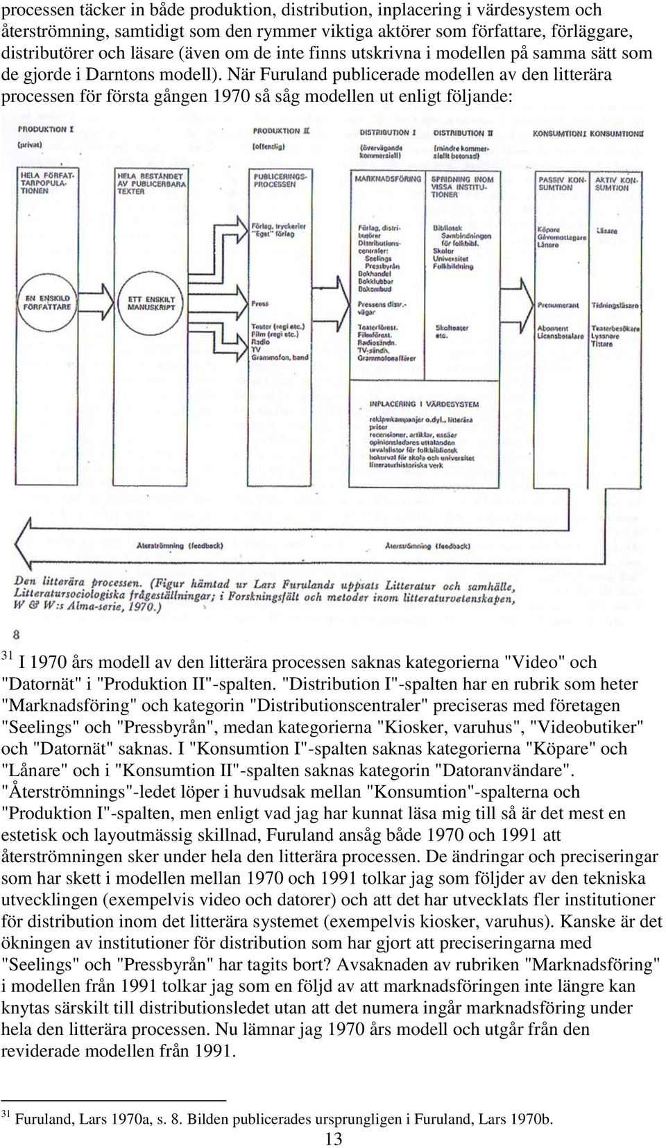 När Furuland publicerade modellen av den litterära processen för första gången 1970 så såg modellen ut enligt följande: 31 I 1970 års modell av den litterära processen saknas kategorierna "Video" och