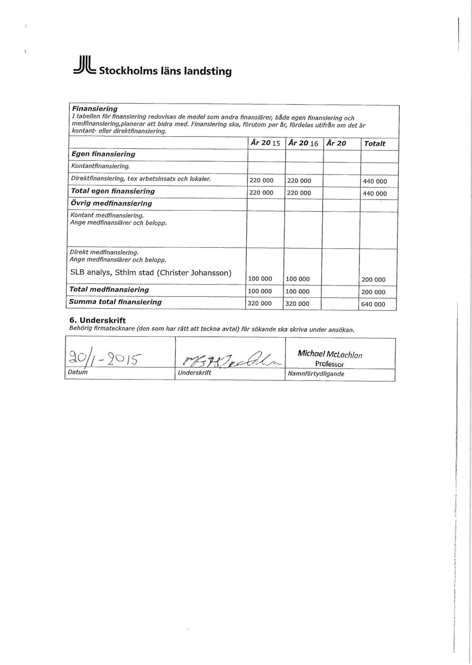 År 20 15 År 20 16 År 20 Totalt Direktfinanslering, tex arbetsinsats och lokaler. 220 000 220 000 440 000 Total egen finansiering 220 000 220 000 440 000 Övrig medfinansiering Kontant medfinansiering.