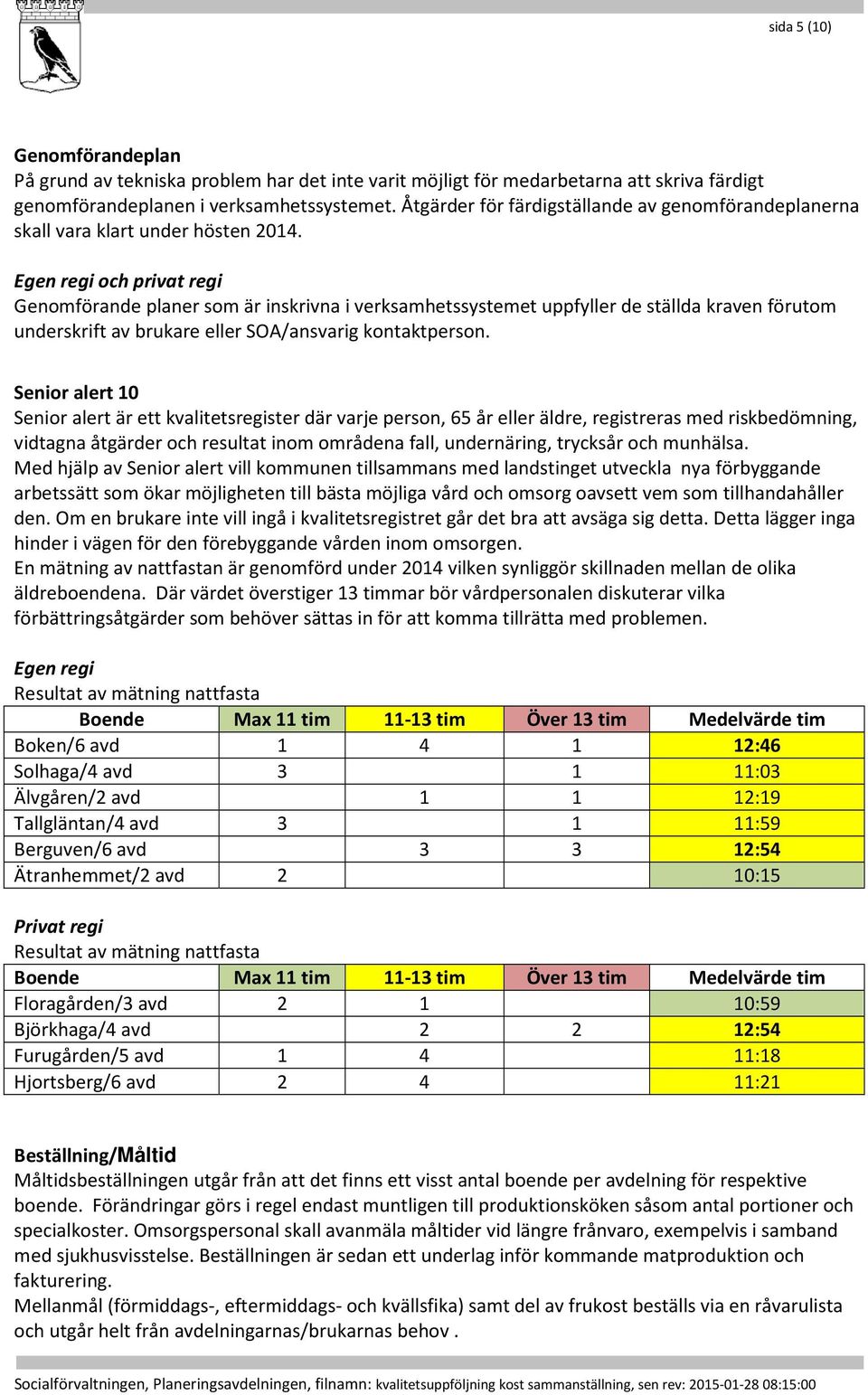 Egen regi och privat regi Genomförande planer som är inskrivna i verksamhetssystemet uppfyller de ställda kraven förutom underskrift av brukare eller SOA/ansvarig kontaktperson.