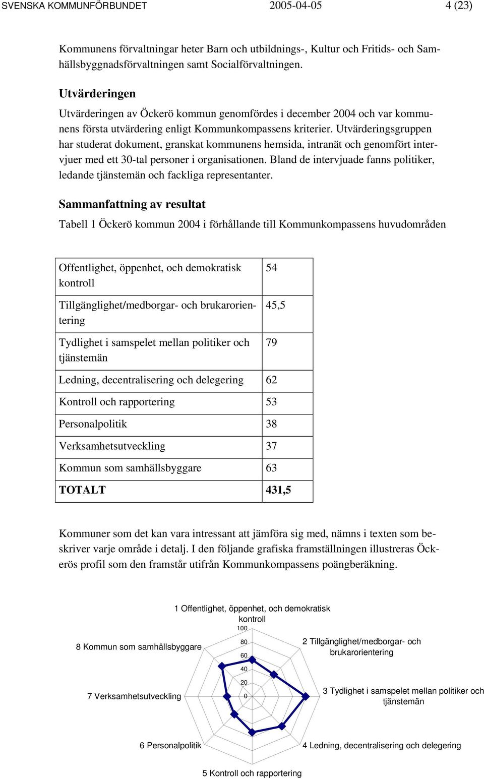 Utvärderingsgruppen har studerat dokument, granskat kommunens hemsida, intranät och genomfört intervjuer med ett 30-tal personer i organisationen.