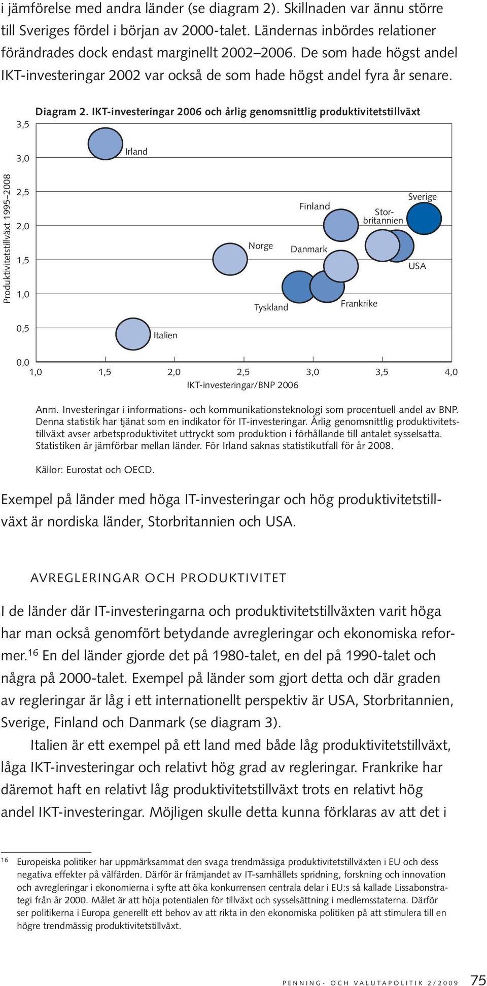 IKT-investeringar 2006 och årlig genomsnittlig produktivitetstillväxt 3,5 3,0 Irland Produktivitetstillväxt 1995 2008 2,5 2,0 1,5 1,0 Finland Norge Danmark Tyskland Sverige Storbritannien Frankrike