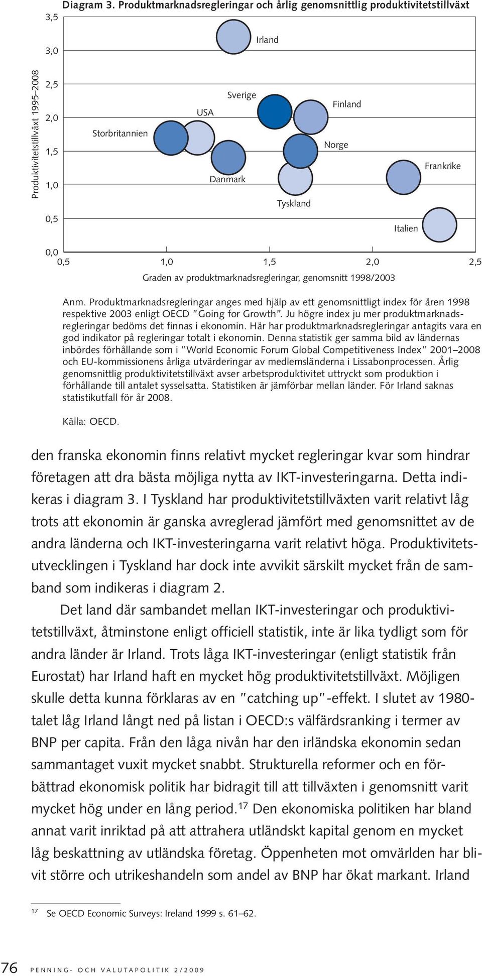 Frankrike 0,5 Italien 0,0 0,5 1,0 1,5 2,0 2,5 Anm. Produktmarknadsregleringar anges med hjälp av ett genomsnittligt index för åren 1998 respektive 2003 enligt OECD Going for Growth.