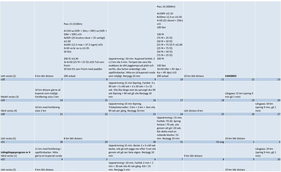 00 (25 f4 + 75 f2) (50 f4 + 50 f2) (75 f4 + 25 f2) 100 f4 200 f2 st3,40 Uppvärmning i 10 min. Kuperad fartlek: 2 3x 6 50 (25 f4 + 25 f2) st55 Två varv x 2 km vila 3 min.