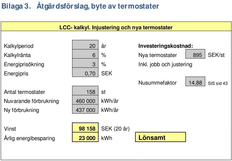 SEK/st prisökning 3 % Inkl.