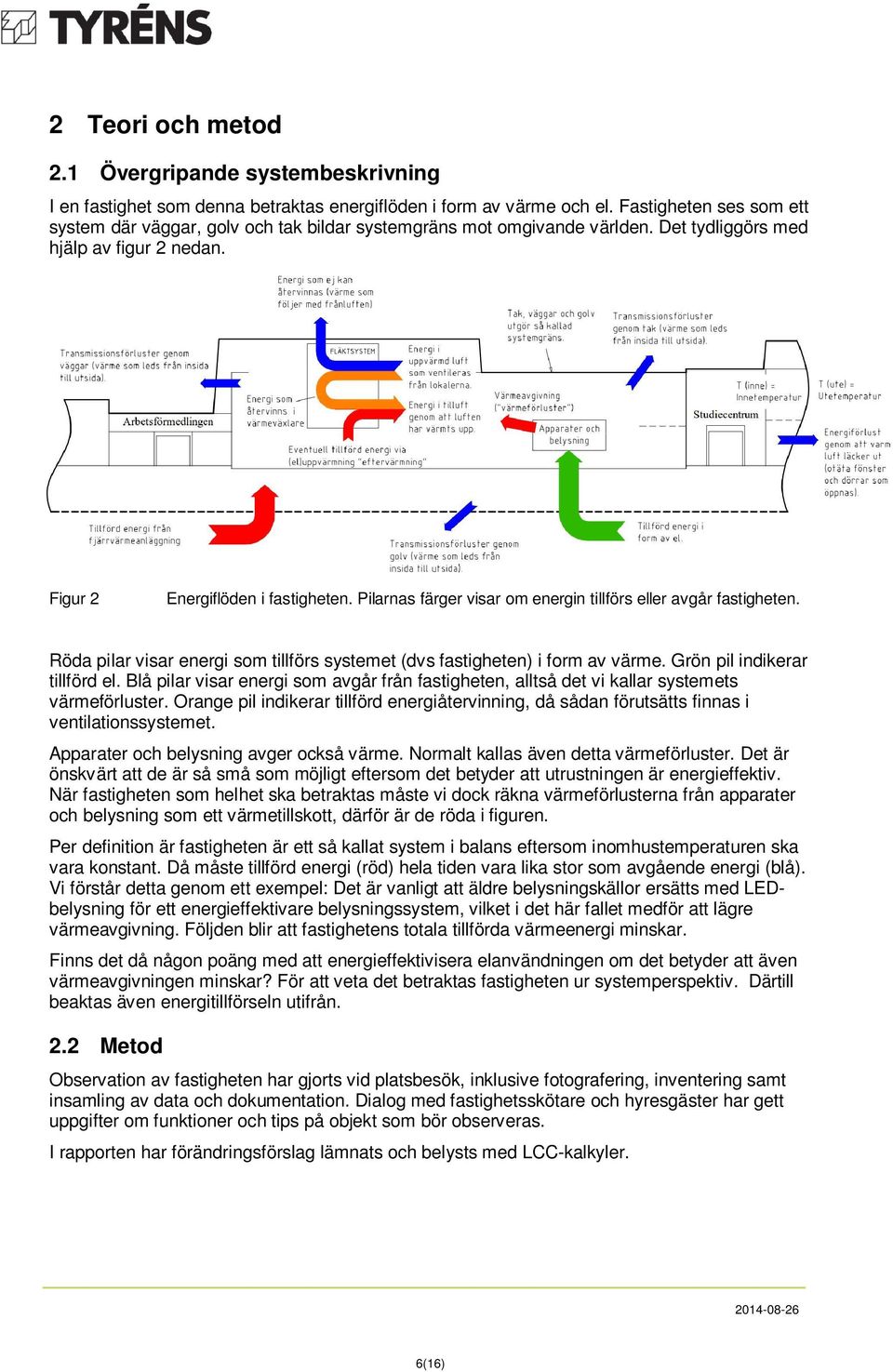 Pilarnas färger visar om energin tillförs eller avgår fastigheten. Röda pilar visar energi som tillförs systemet (dvs fastigheten) i form av värme. Grön pil indikerar tillförd el.