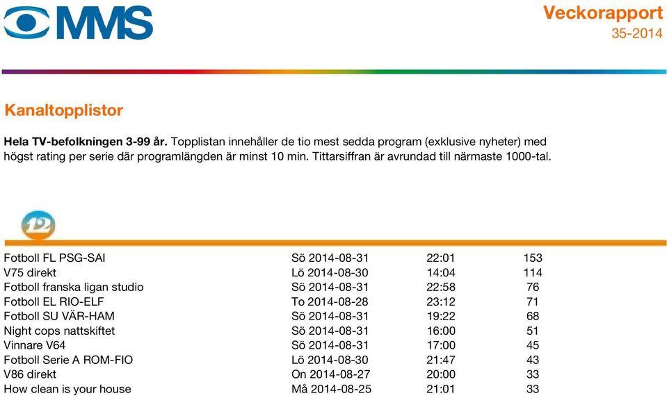 19:22 68 Night cops nattskiftet Sö 2014-08-31 16:00 51 Vinnare V64 Sö 2014-08-31 17:00 45 Fotboll Serie A