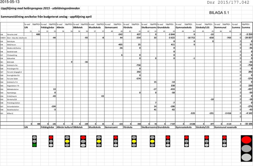 IT/utveckling 619 Köksenhet 661 Bibliotek 624 Grönkulla fsk 626 Prästängen fsk 627 Fsk-omr Långagård 628 Kvarngården fsk 629 Fsk-omr Söder 644 Grönkulla F-6 645 Hagaskolan 7-9 632 Mohedaskolan 633