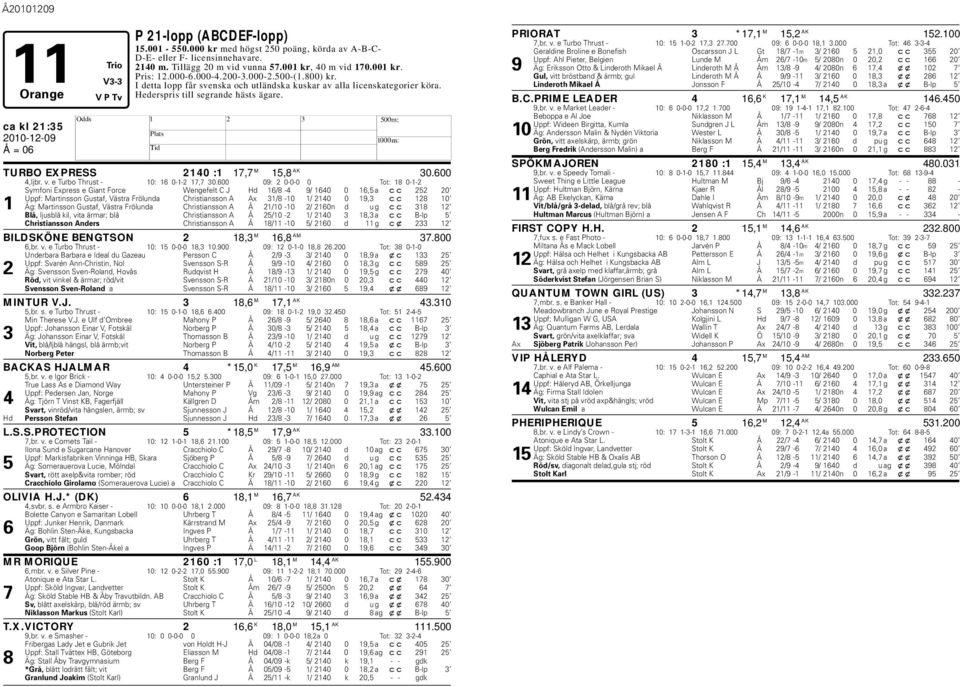 ca kl 21:35 TURBO EXPRESS 2140 :1 17,7 M 15,8 AK 30.600 4,ljr. v. e Turo Thrust - 10: 16 0-1-2 17,7 30.