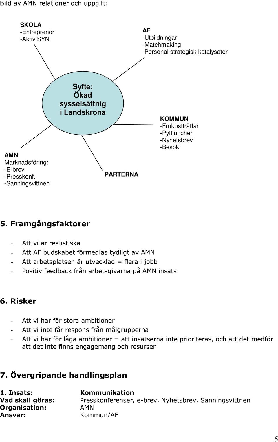 Framgångsfaktorer Att vi är realistiska Att AF budskabet förmedlas tydligt av AMN Att arbetsplatsen är utvecklad = flera i jobb Positiv feedback från arbetsgivarna på AMN insats 6.