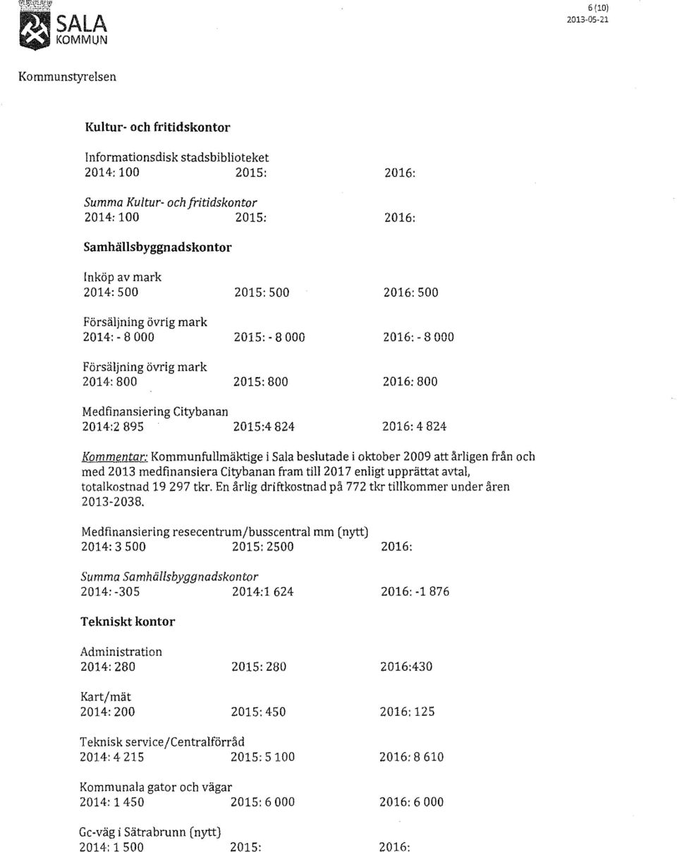 2016:4 824 Kommentar: Kommunfullmäktige i Sala beslutade i oktober 2009 att ärligen från och med 2013 medfinansiera Citybanan fram till2017 enligt upprättat avtal, totalkostnad 19 297 tkr.