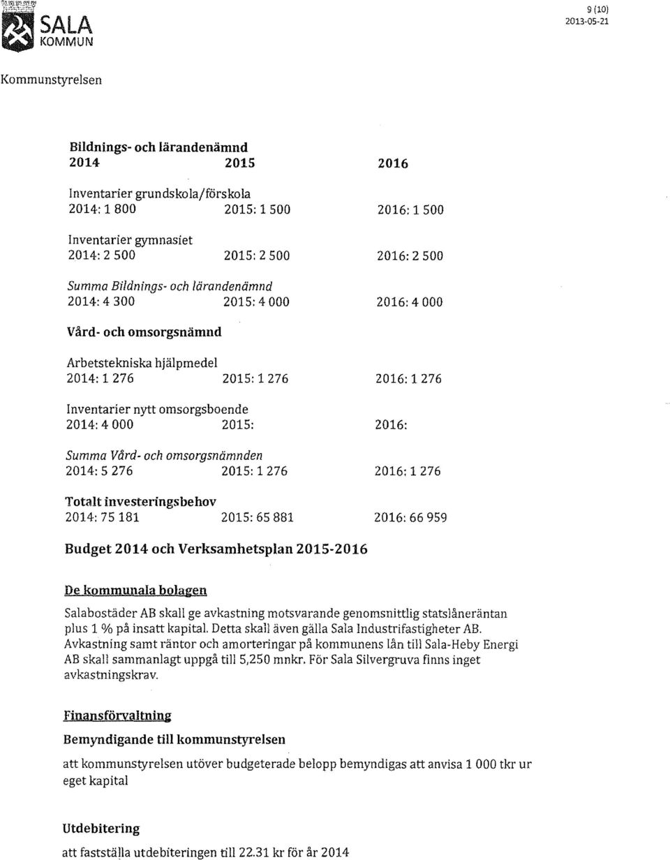 2014: 4 000 2015: Summa Vård- och omsorgsnämnden 2014: 5 276 2015: l 276 Totalt investeringsbehov 2014: 75 181 2015:65 881 2016: 1276 2016: 2016: l 276 2016: 66 959 Budget 2014 och Verksamhetsplan