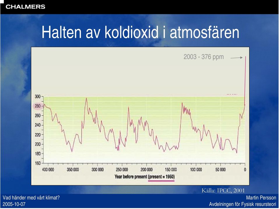 atmosfären