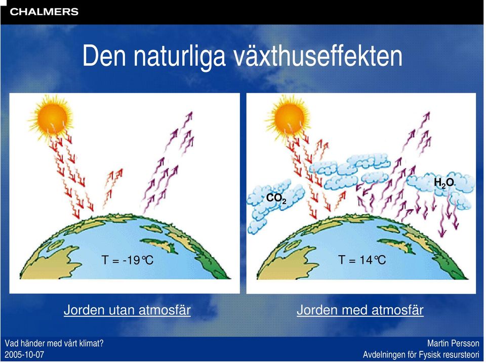 2 T = -19 C T = 14 C