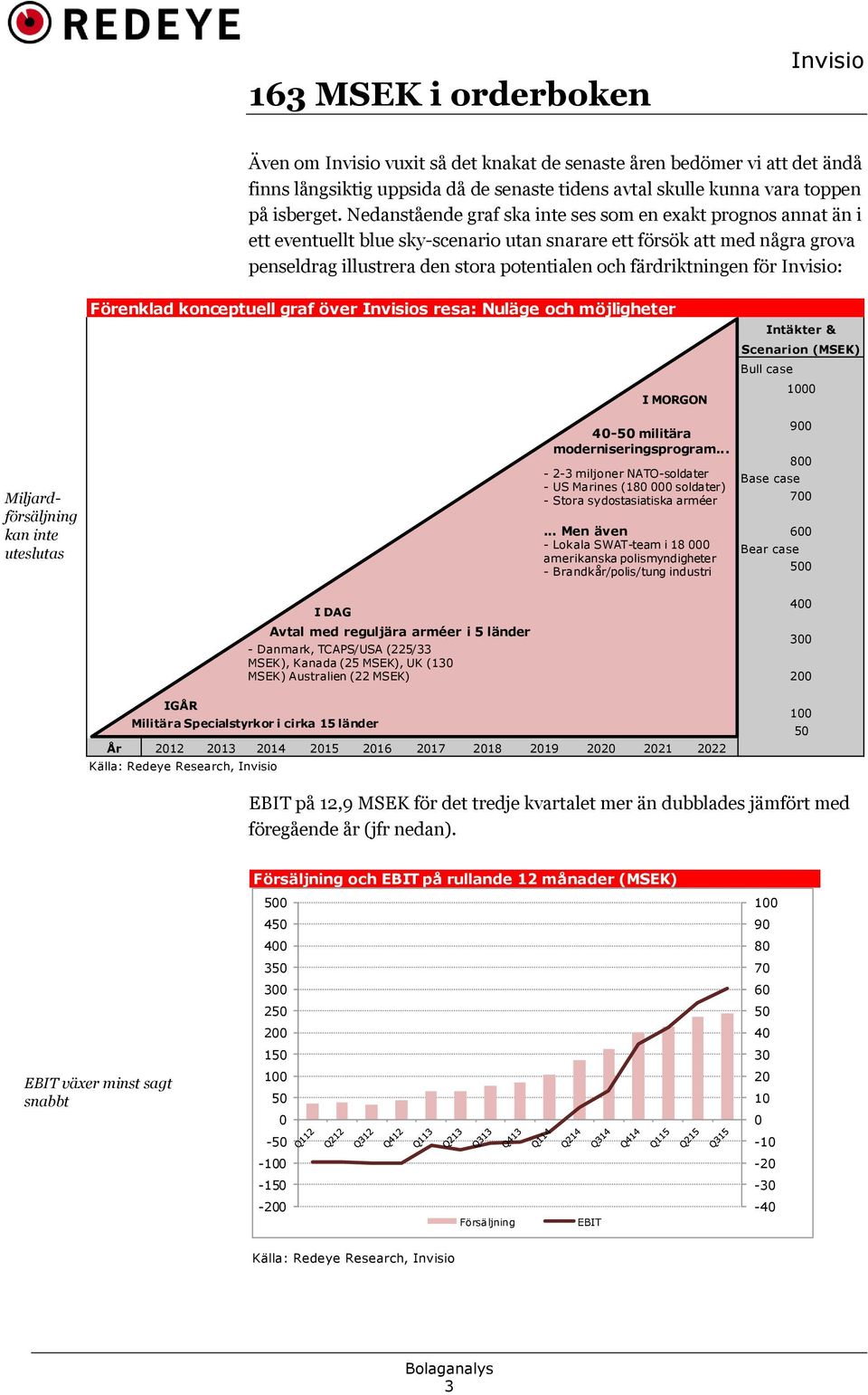 färdriktningen för : Förenklad konceptuell graf över s resa: Nuläge och möjligheter I MORGON Intäkter & Scenarion (MSEK) Bull case 1 Miljardförsäljning kan inte uteslutas 4-5 militära