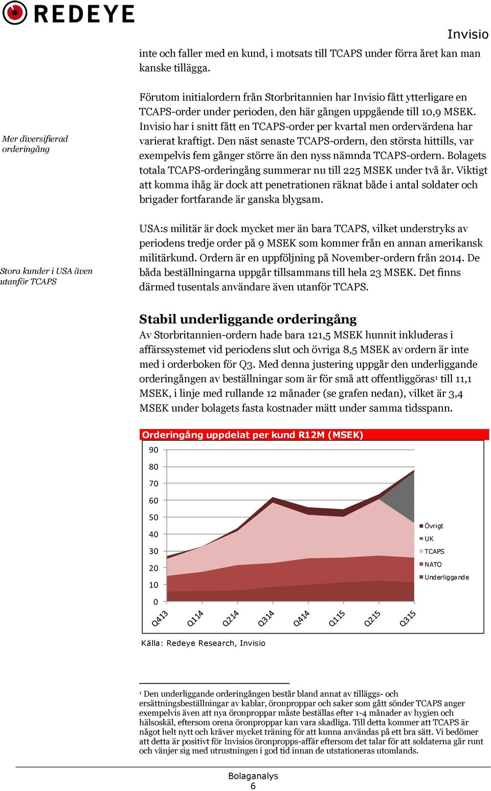 har i snitt fått en TCAPS-order per kvartal men ordervärdena har varierat kraftigt.