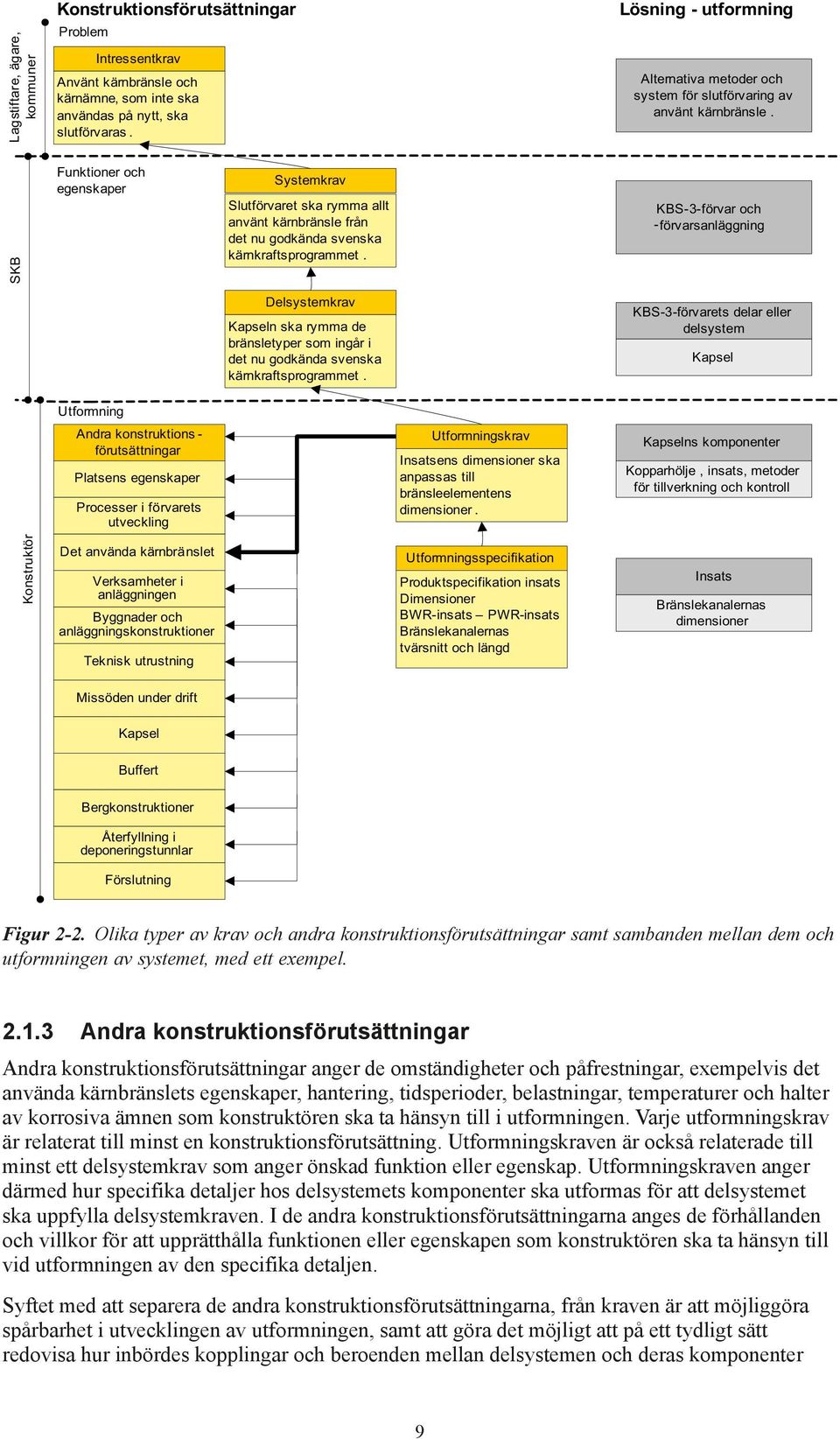 SKB Funktioner och egenskaper Systemkrav Slutförvaret ska rymma allt använt kärnbränsle från det nu godkända svenska kärnkraftsprogrammet.