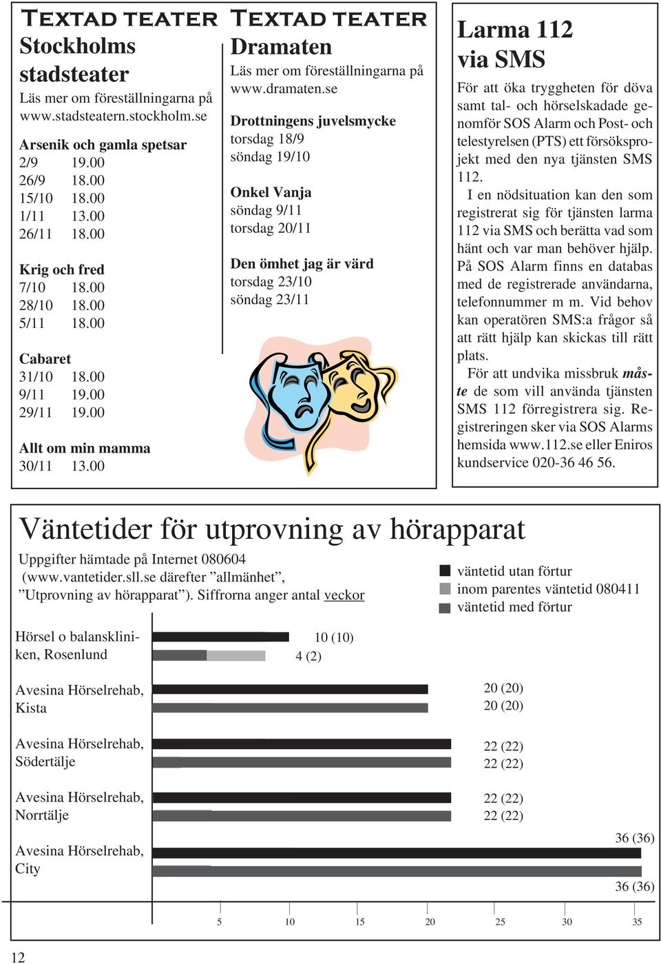 00 Allt om min mamma 30/11 13.