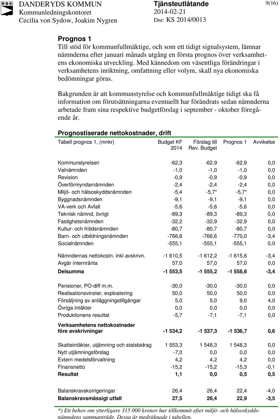 Bakgrunden är att kommunstyrelse och kommunfullmäktige tidigt ska få information om förutsättningarna eventuellt har förändrats sedan nämnderna arbetade fram sina respektive budgetförslag i september