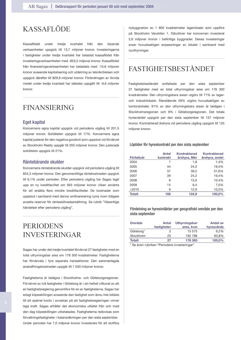 Kassaflödet från finansieringsverksamheten har belastats med -15,6 miljoner kronor avseende kapitalisering och utdelning av teknikrörelsen och uppgick därefter till 829,9 miljoner kronor.