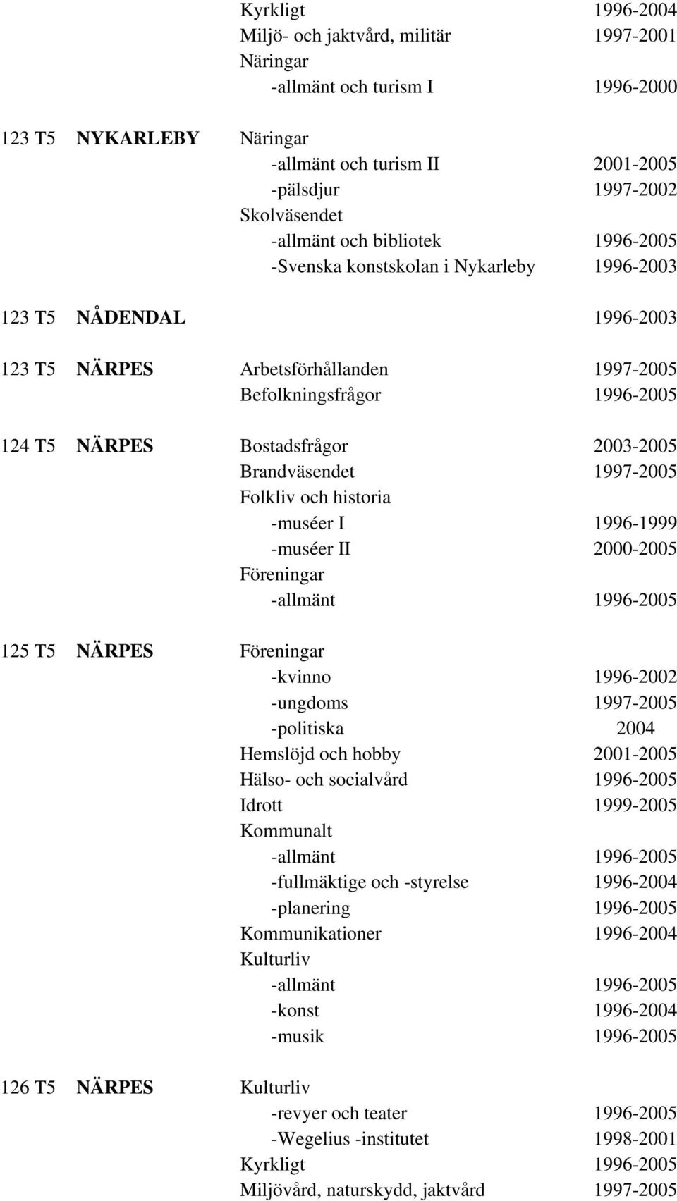 1997-2005 Folkliv och historia -muséer I 1996-1999 -muséer II 2000-2005 Föreningar -allmänt 1996-2005 125 T5 NÄRPES Föreningar -kvinno 1996-2002 -ungdoms 1997-2005 -politiska 2004 Hemslöjd och hobby