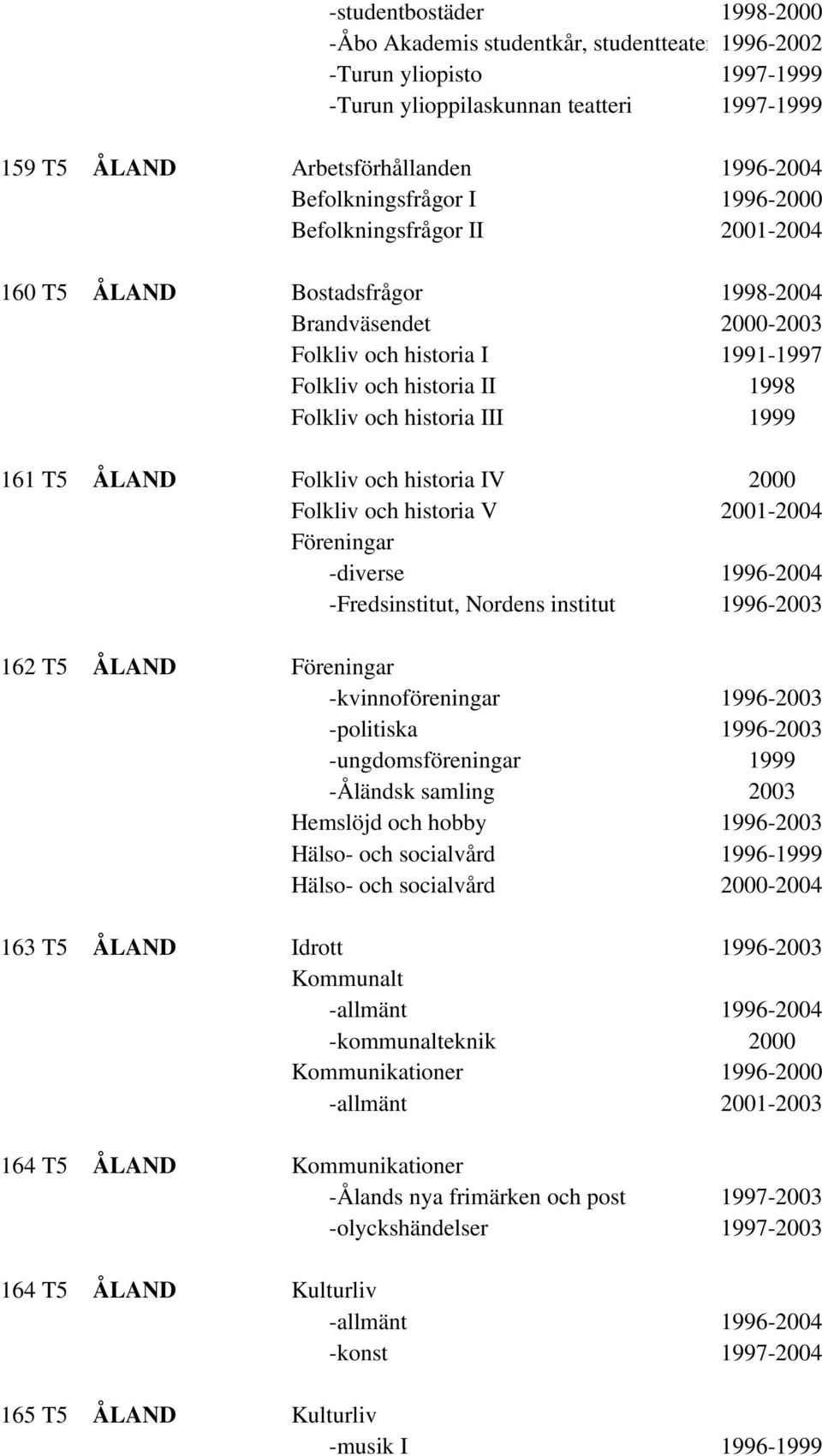 historia III 1999 161 T5 ÅLAND Folkliv och historia IV 2000 Folkliv och historia V 2001-2004 Föreningar -diverse 1996-2004 -Fredsinstitut, Nordens institut 1996-2003 162 T5 ÅLAND Föreningar