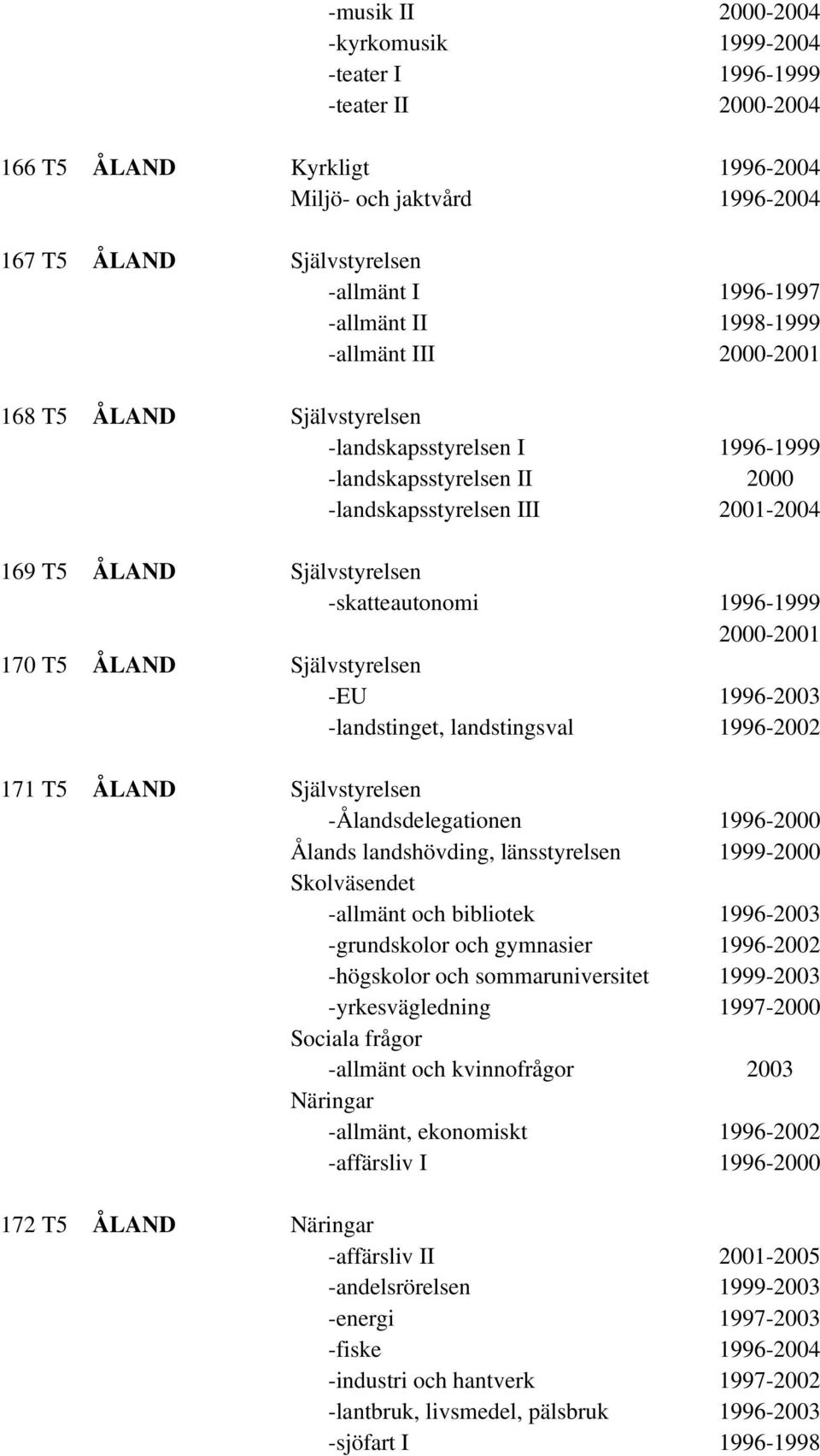 -skatteautonomi 1996-1999 2000-2001 170 T5 ÅLAND Självstyrelsen -EU 1996-2003 -landstinget, landstingsval 1996-2002 171 T5 ÅLAND Självstyrelsen -Ålandsdelegationen 1996-2000 Ålands landshövding,