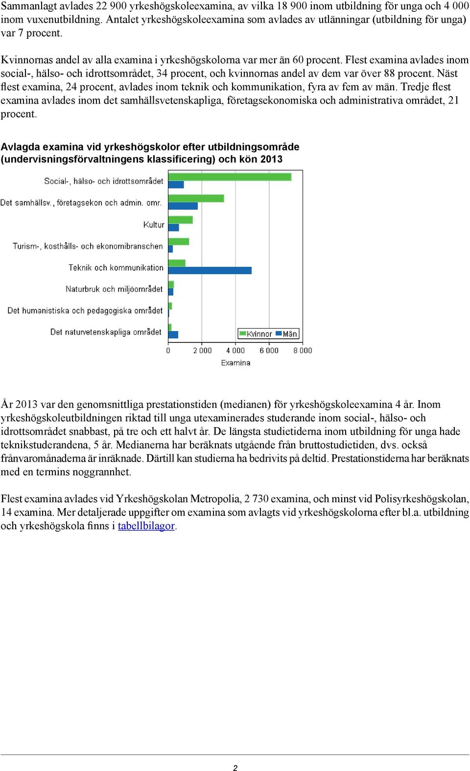 Flest examina avlades inom social-, hälso- och idrottsområdet, 34 procent, och kvinnornas andel av dem var över 88 procent.