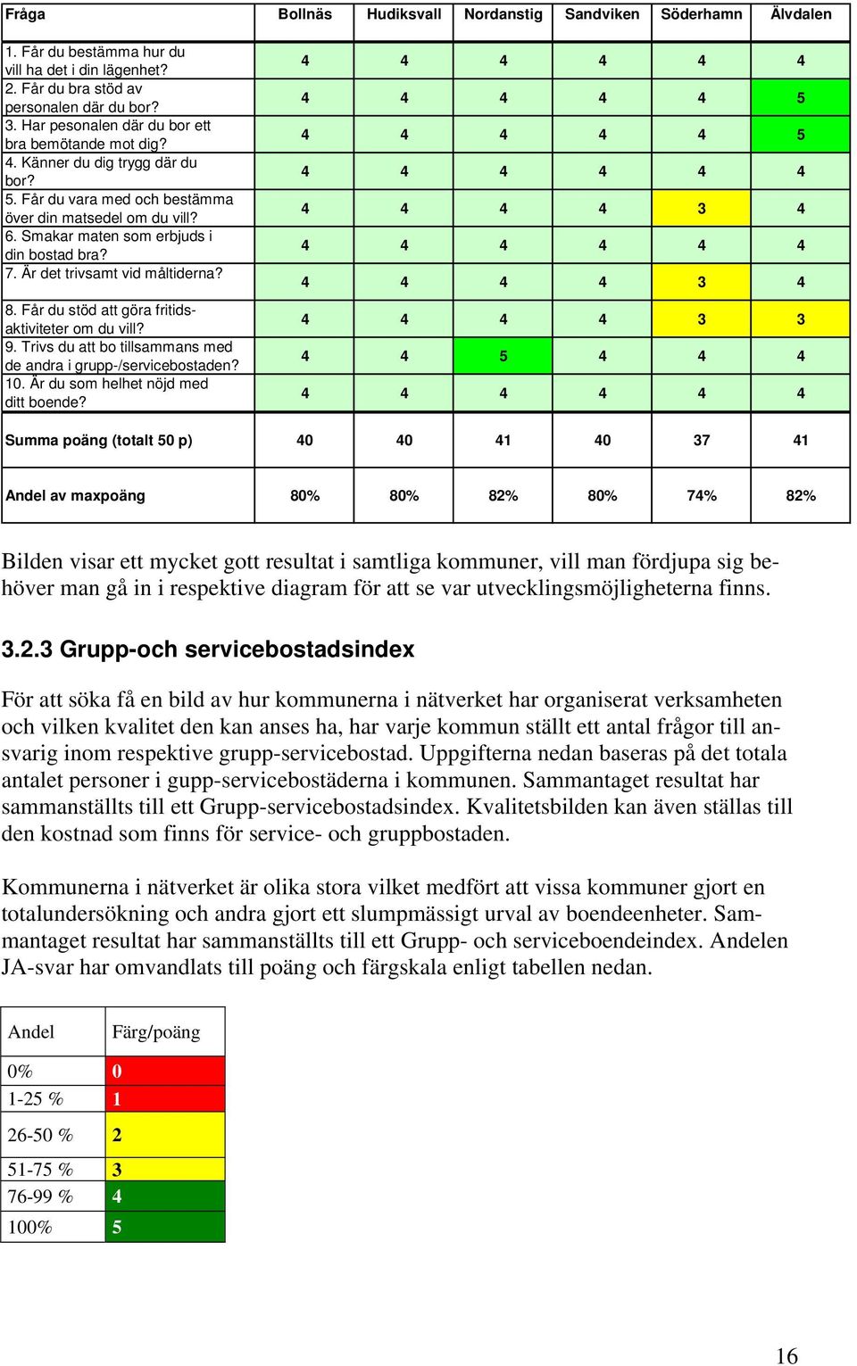 Är det trivsamt vid måltiderna? 8. Får du stöd att göra fritidsaktiviteter om du vill? 9. Trivs du att bo tillsammans med de andra i grupp-/servicebostaden? 10. Är du som helhet nöjd med ditt boende?