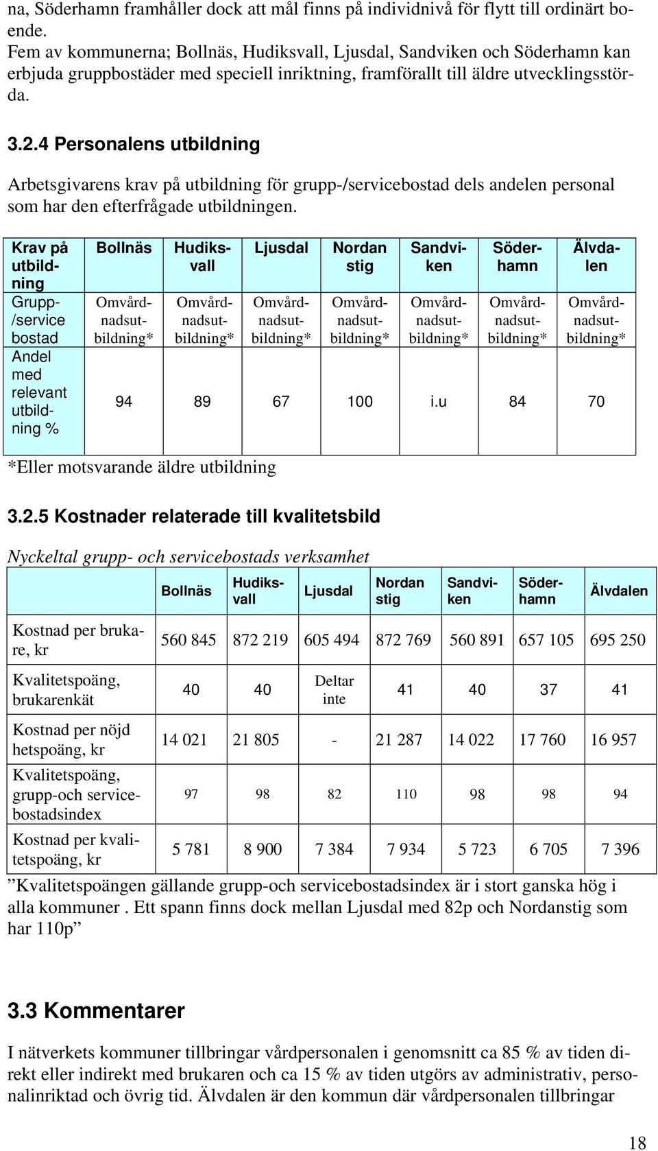 4 Personalens utbildning Arbetsgivarens krav på utbildning för grupp-/servicebostad dels andelen personal som har den efterfrågade utbildningen.