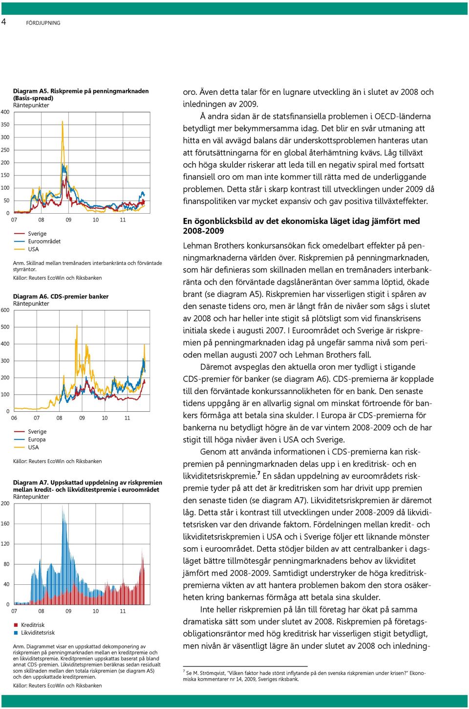 Diagrammet visar en uppskattad dekomponering av riskpremien på penningmarknaden mellan en kreditpremie och en likviditetspremie. Kreditpremien uppskattas baserat på bland annat CDS-premien.