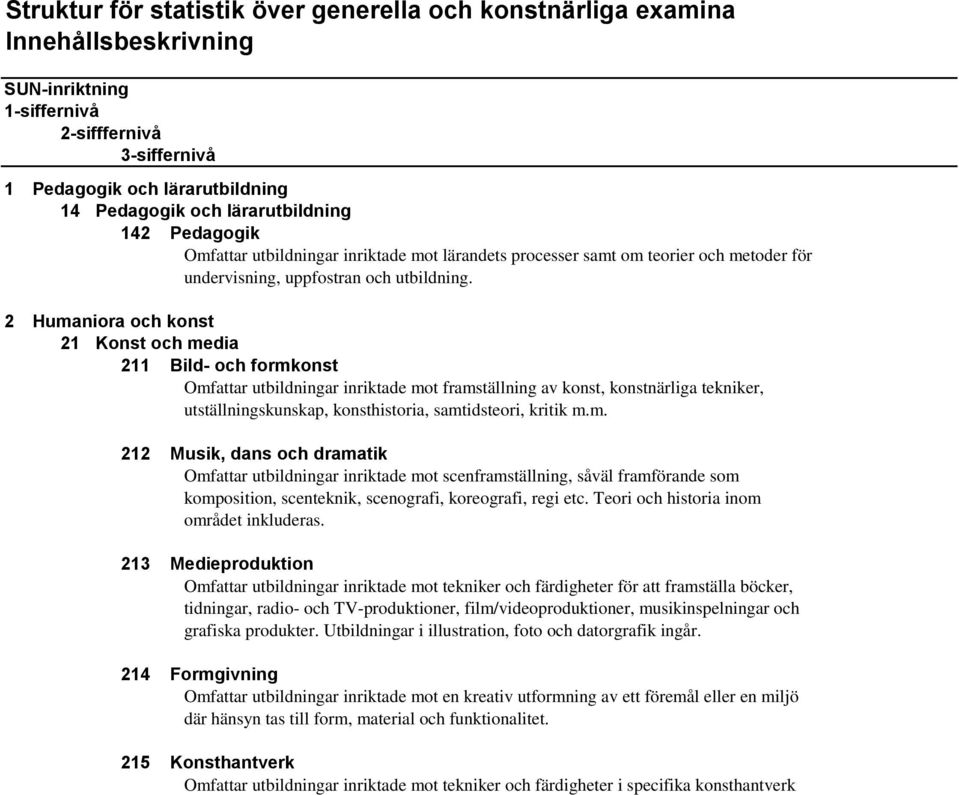 2 Humaniora och konst 21 Konst och media 211 Bild- och formkonst Omfattar utbildningar inriktade mot framställning av konst, konstnärliga tekniker, utställningskunskap, konsthistoria, samtidsteori,