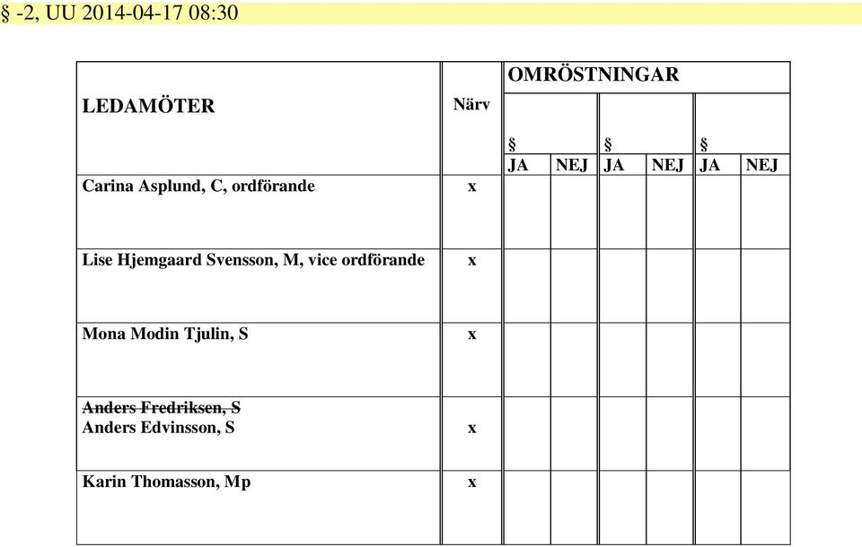 Hjemgaard Svensson, M, vice ordförande x Mona Modin Tjulin,