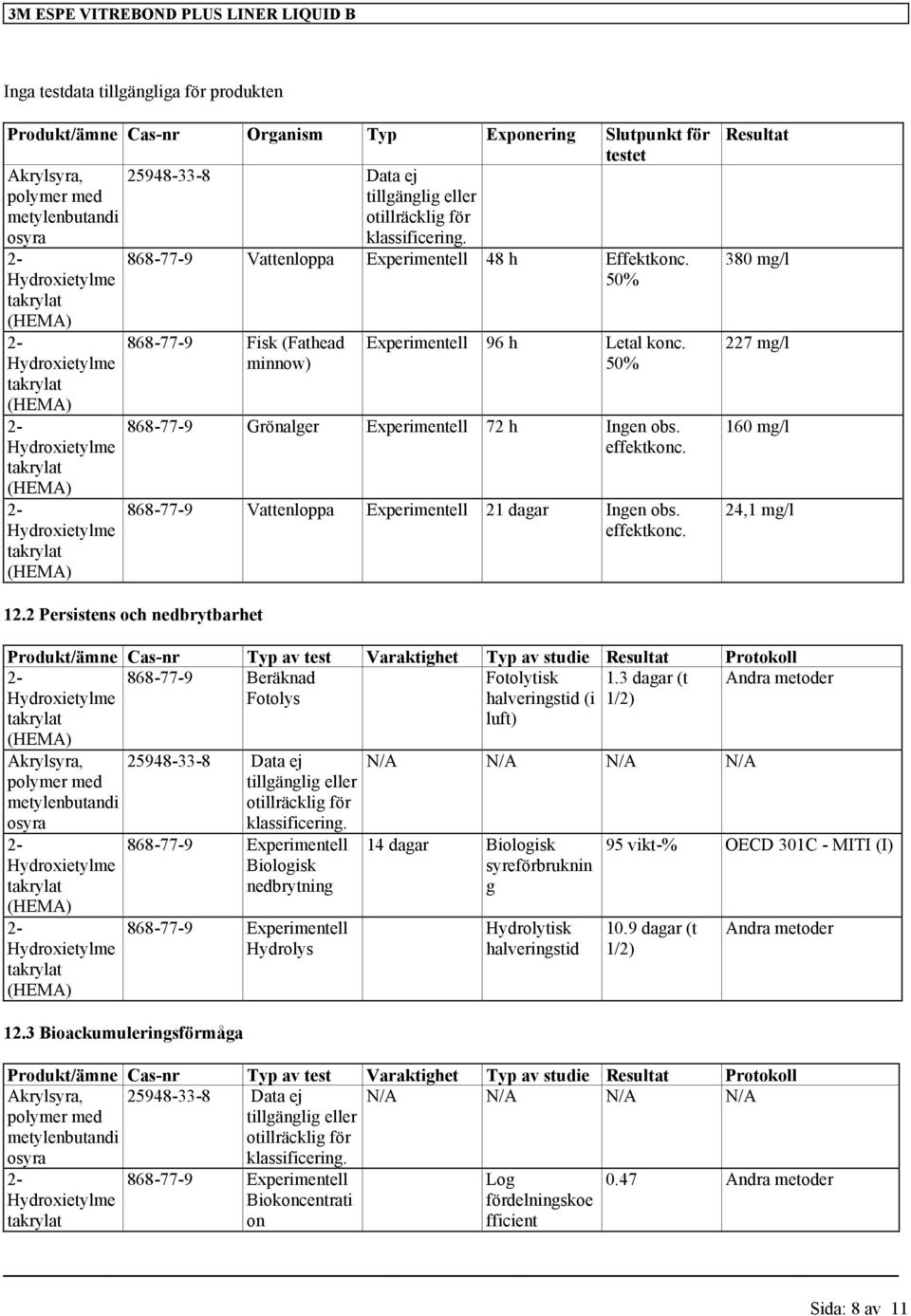 50% 868-77-9 Grönalger Experimentell 72 h Ingen obs. effektkonc. 868-77-9 Vattenloppa Experimentell 21 dagar Ingen obs. effektkonc. Resultat 380 mg/l 227 mg/l 160 mg/l 24,1 mg/l 12.