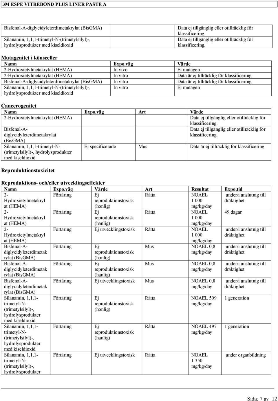 1,1,1-trimetyl-N-(trimetylsilyl)-, hydrolysprodukter med kiseldioxid In vitro Ej mutagen Cancerogenitet Namn Expo.