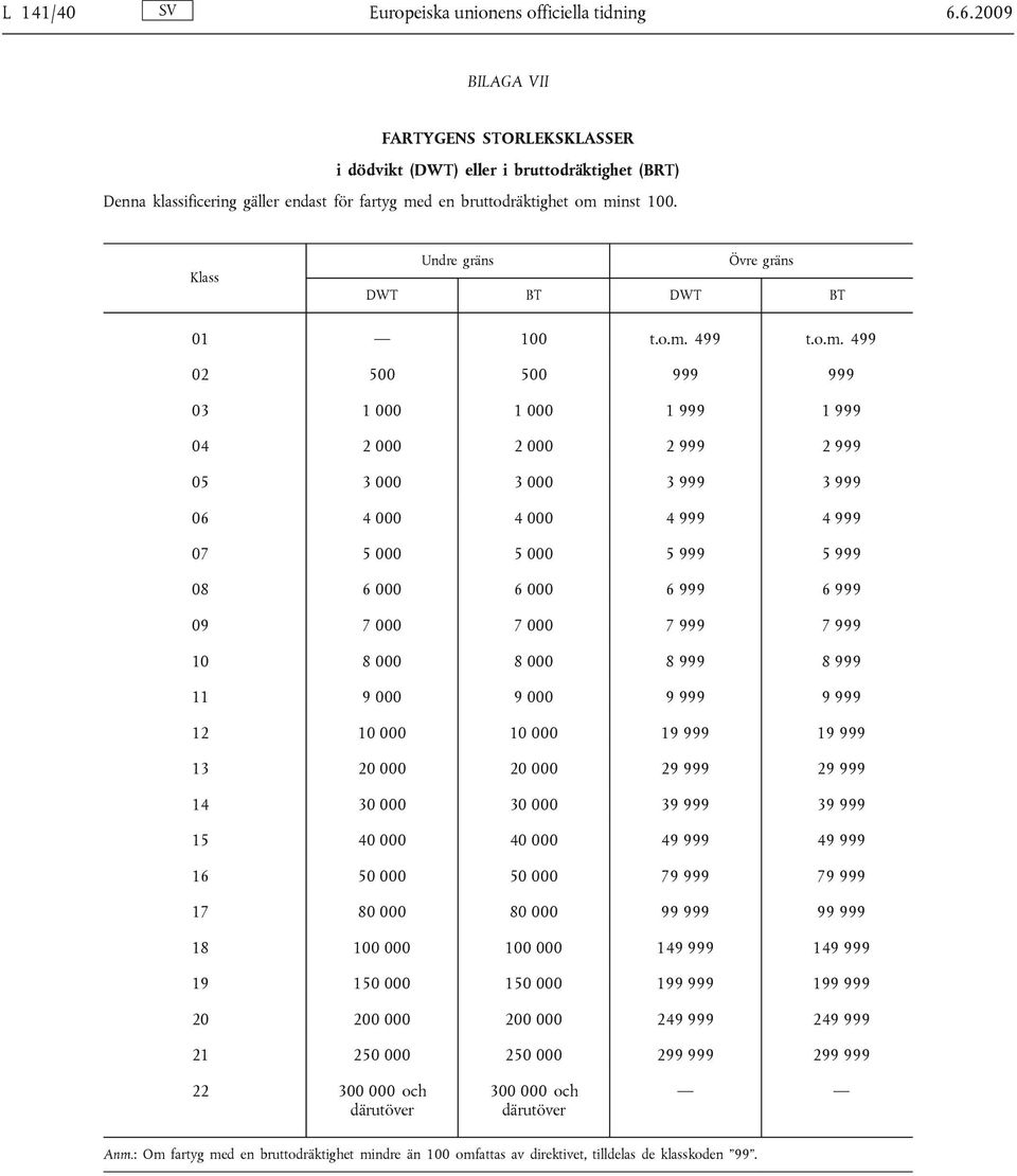 Klass Undre gräns Övre gräns DWT BT DWT BT 01 100 t.o.m.