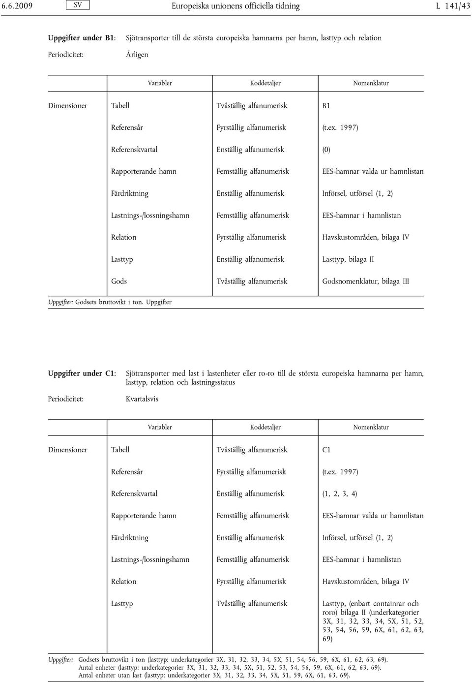 1997) Referenskvartal Enställig alfanumerisk (0) Rapporterande hamn Femställig alfanumerisk EES-hamnar valda ur hamnlistan Färdriktning Enställig alfanumerisk Införsel, utförsel (1, 2)