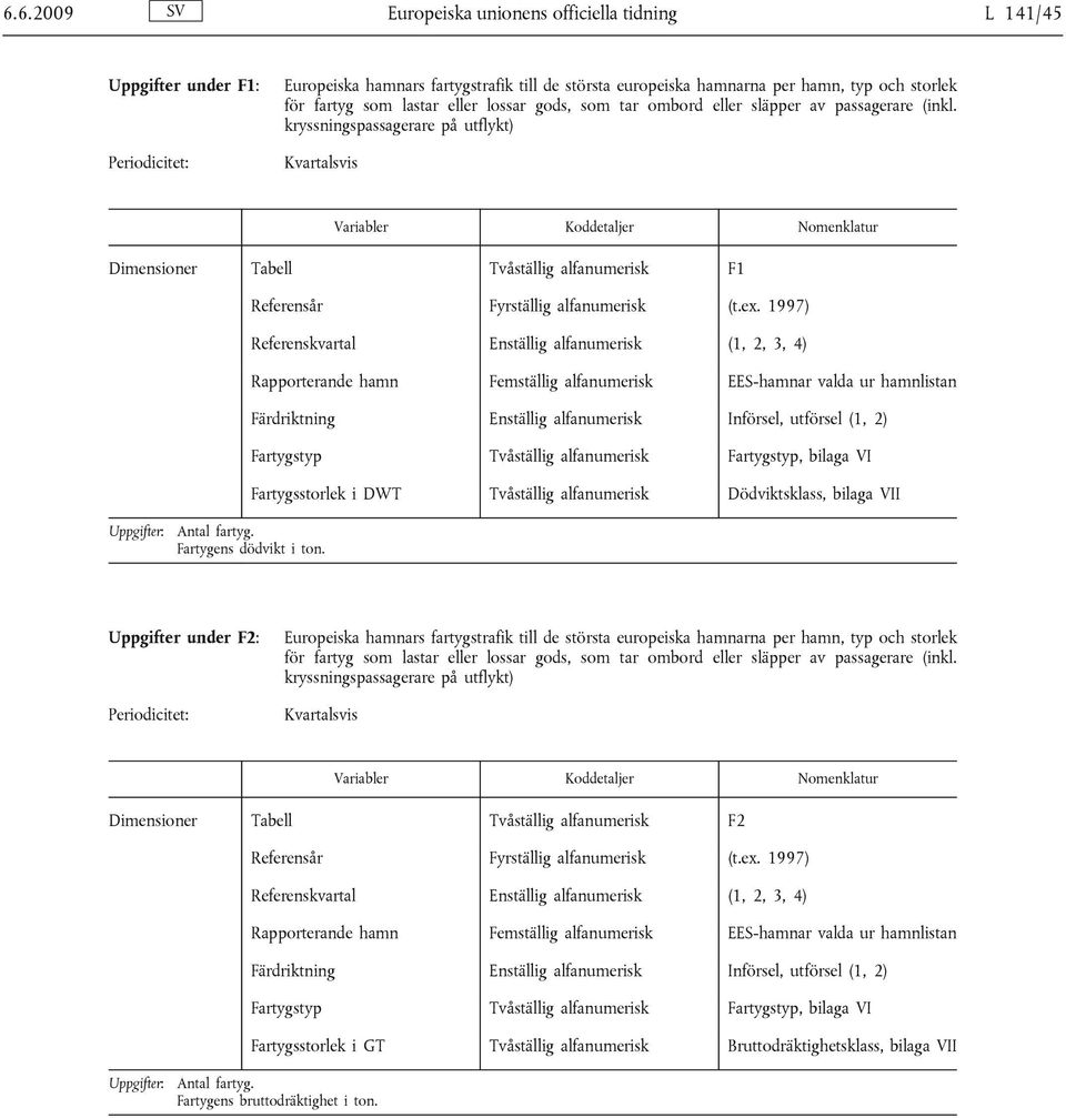 kryssningspassagerare på utflykt) Kvartalsvis Variabler Koddetaljer Nomenklatur Dimensioner Tabell Tvåställig alfanumerisk F1 Referensår Fyrställig alfanumerisk (t.ex.