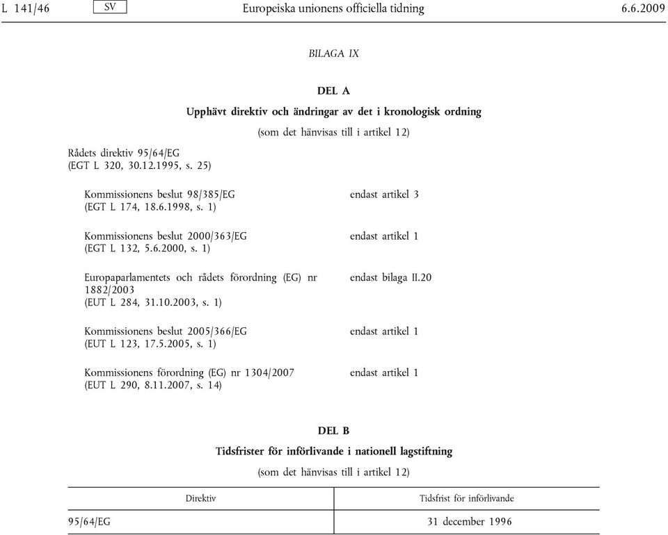 1) Europaparlamentets och rådets förordning (EG) nr 1882/2003 (EUT L 284, 31.10.2003, s. 1) Kommissionens beslut 2005/366/EG (EUT L 123, 17.5.2005, s.