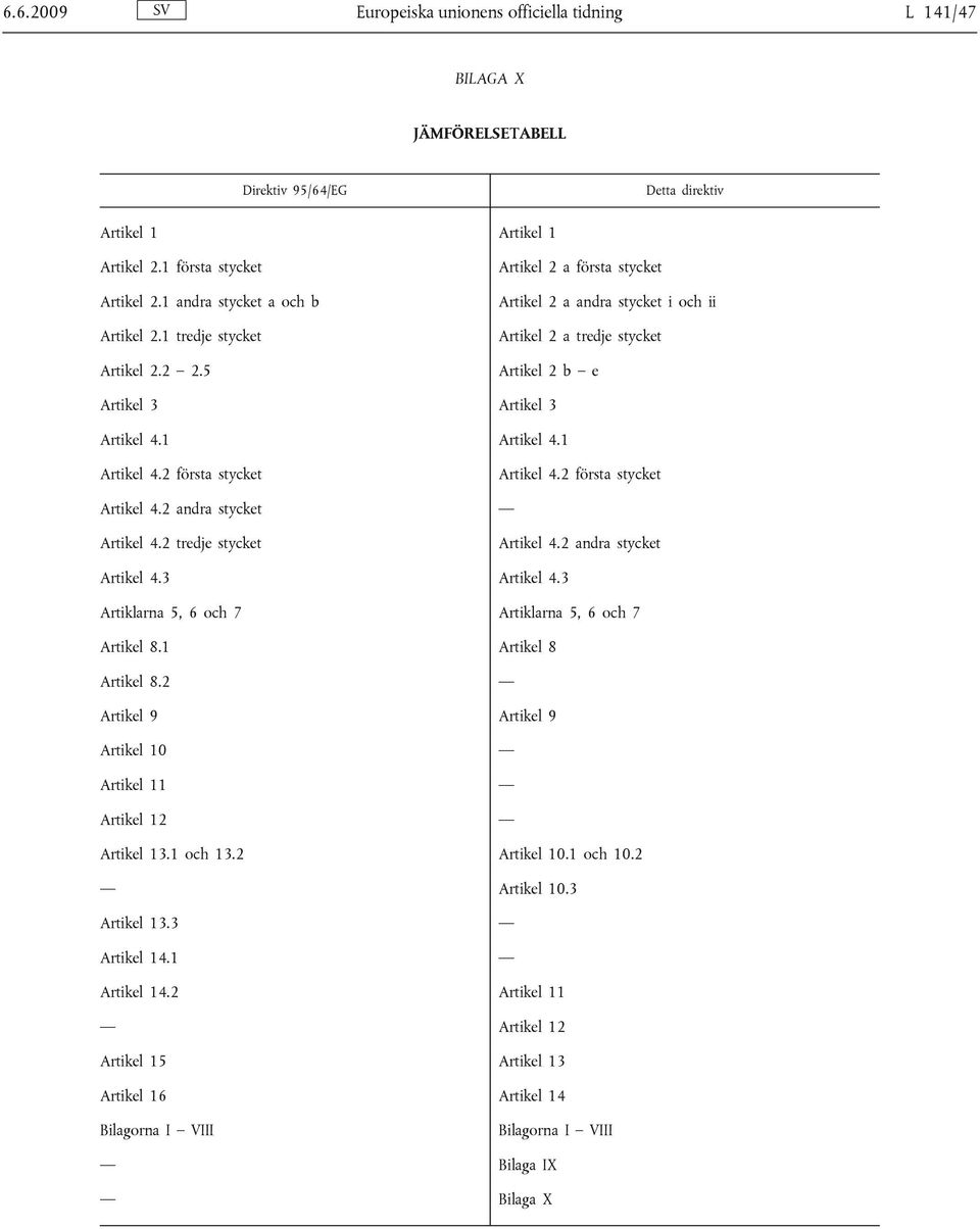1 Artikel 4.1 Artikel 4.2 första stycket Artikel 4.2 första stycket Artikel 4.2 andra stycket Artikel 4.2 tredje stycket Artikel 4.2 andra stycket Artikel 4.3 Artikel 4.