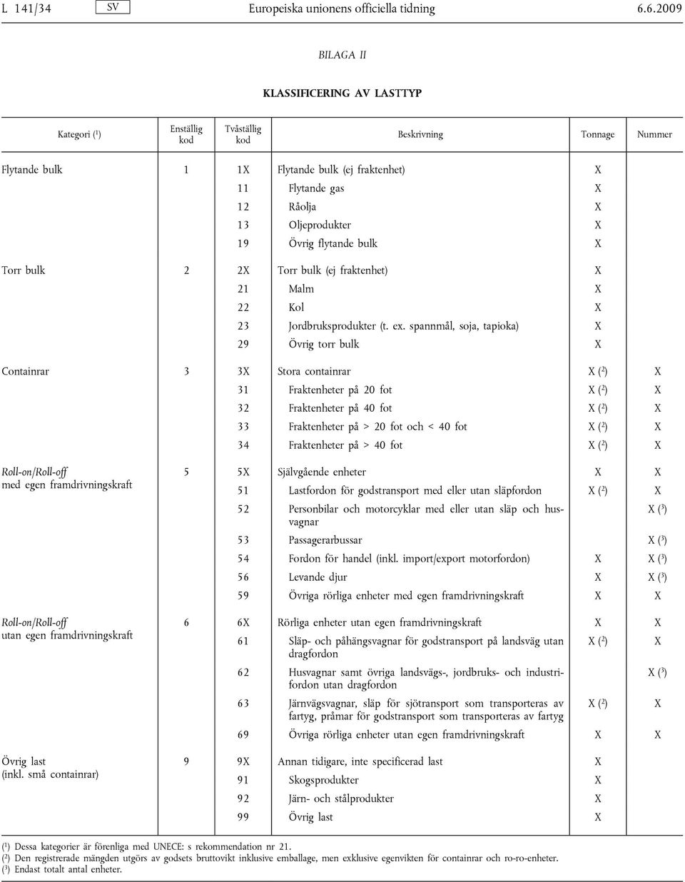 Oljeprodukter X 19 Övrig flytande bulk X Torr bulk 2 2X Torr bulk (ej fraktenhet) X 21 Malm X 22 Kol X 23 Jordbruksprodukter (t. ex.